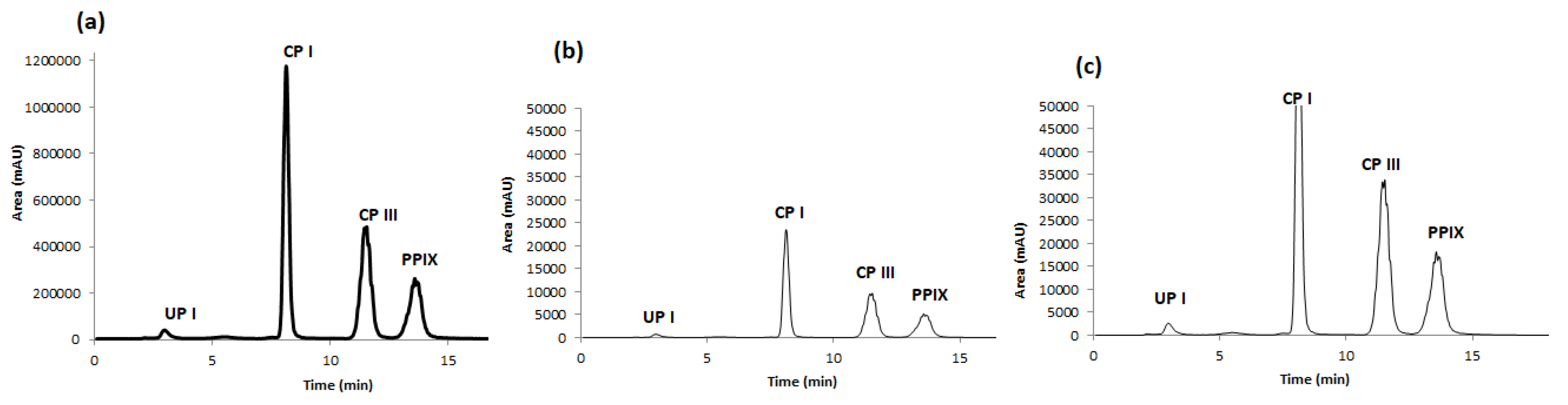 Ijms 23 06230 g002 550