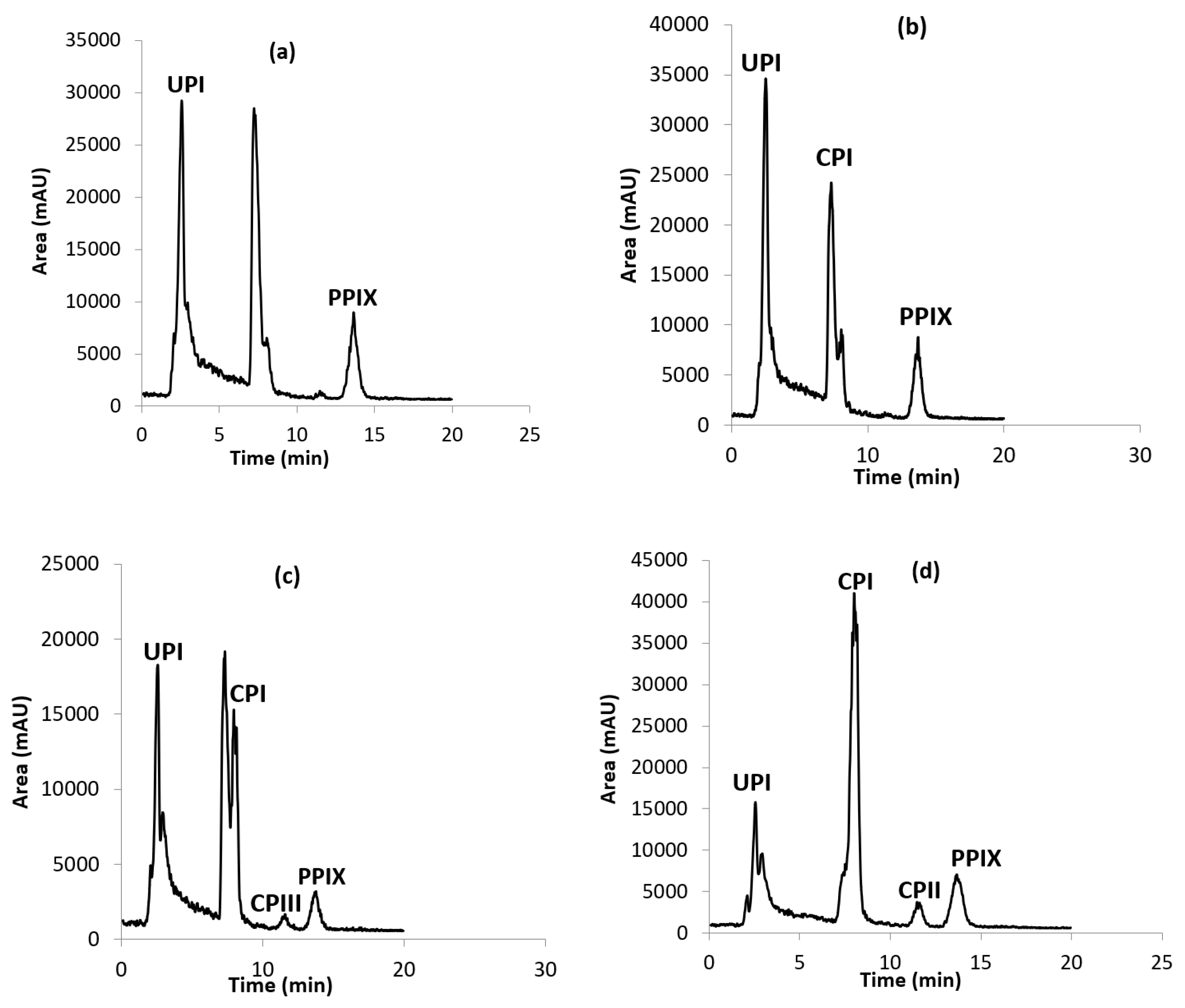 Ijms 23 06230 g004 550