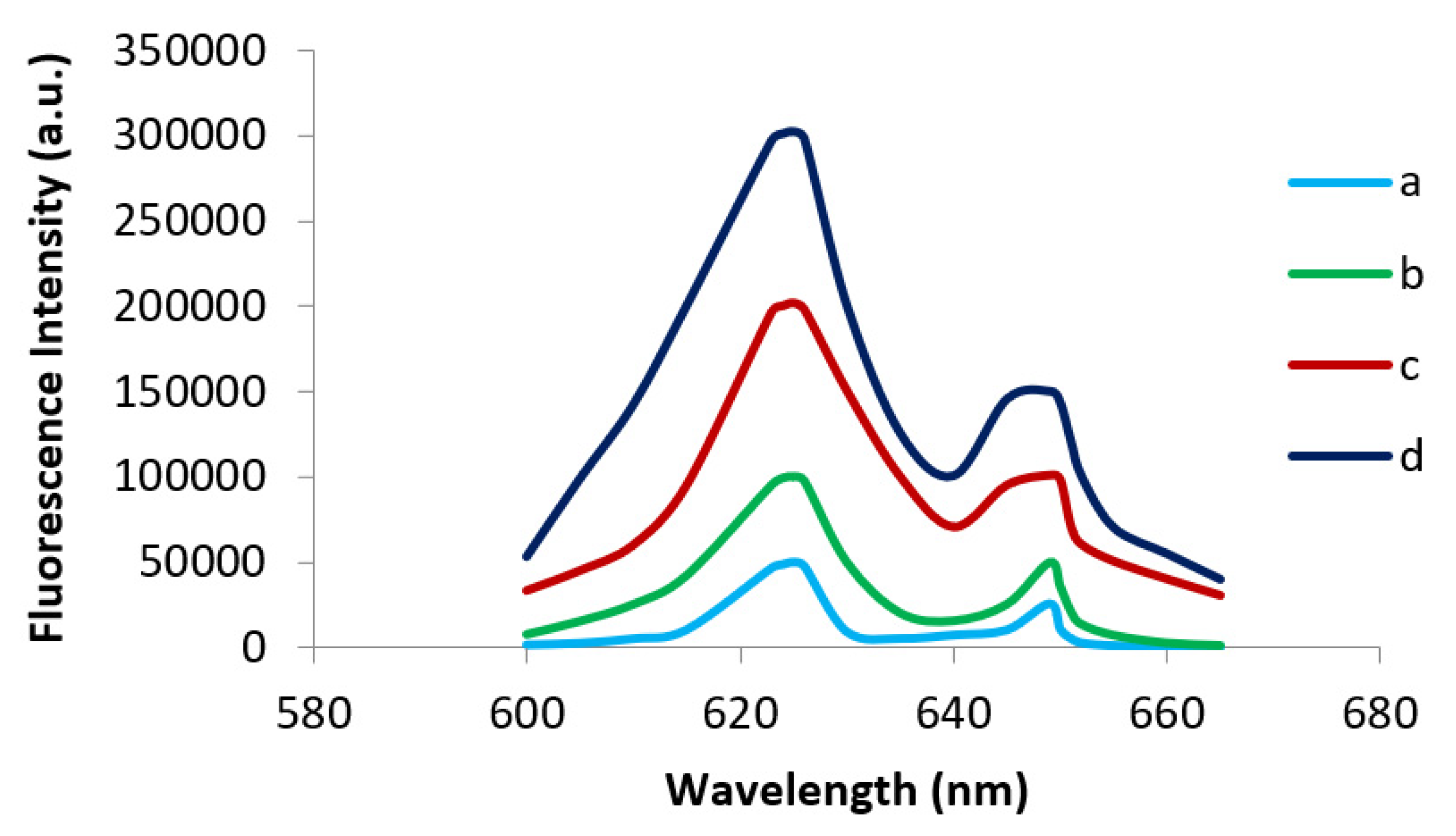 Ijms 23 06230 g005 550