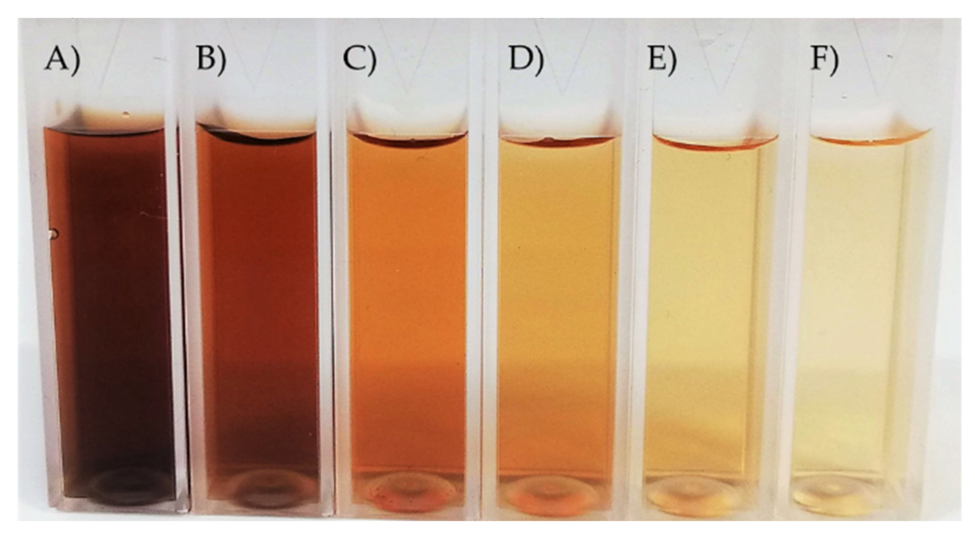 Ijms 23 06238 g001 550