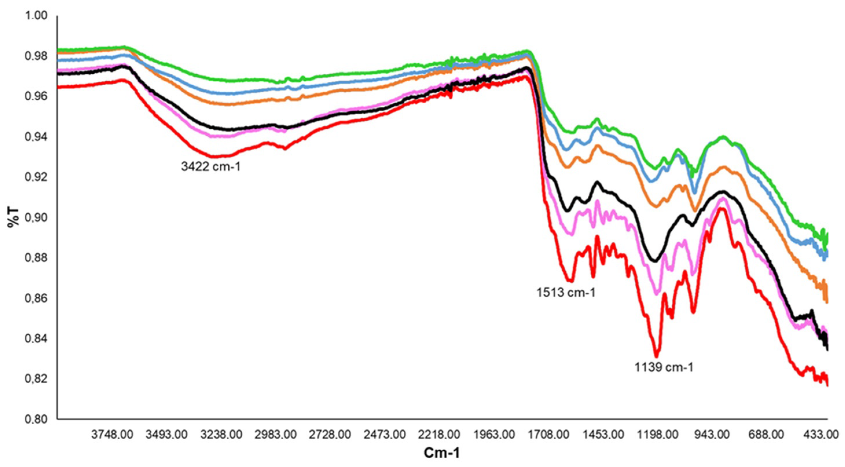 Ijms 23 06238 g003 550