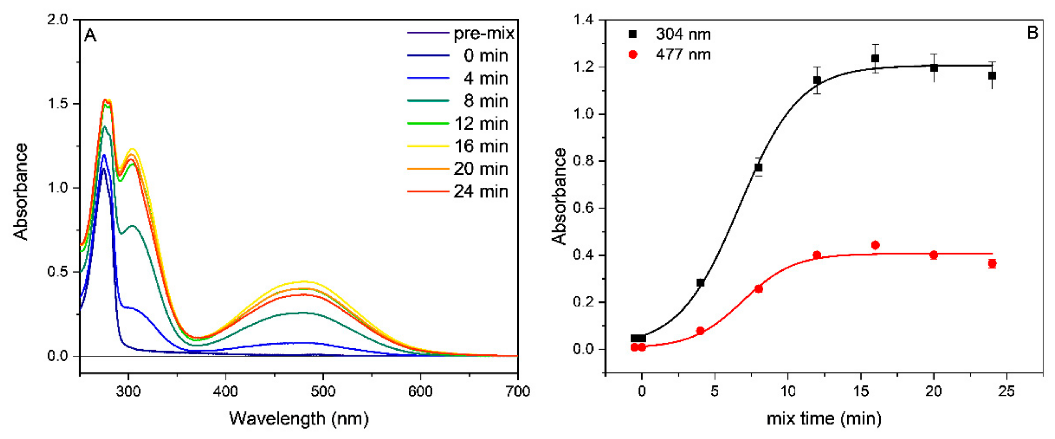 Ijms 23 06240 g002 550