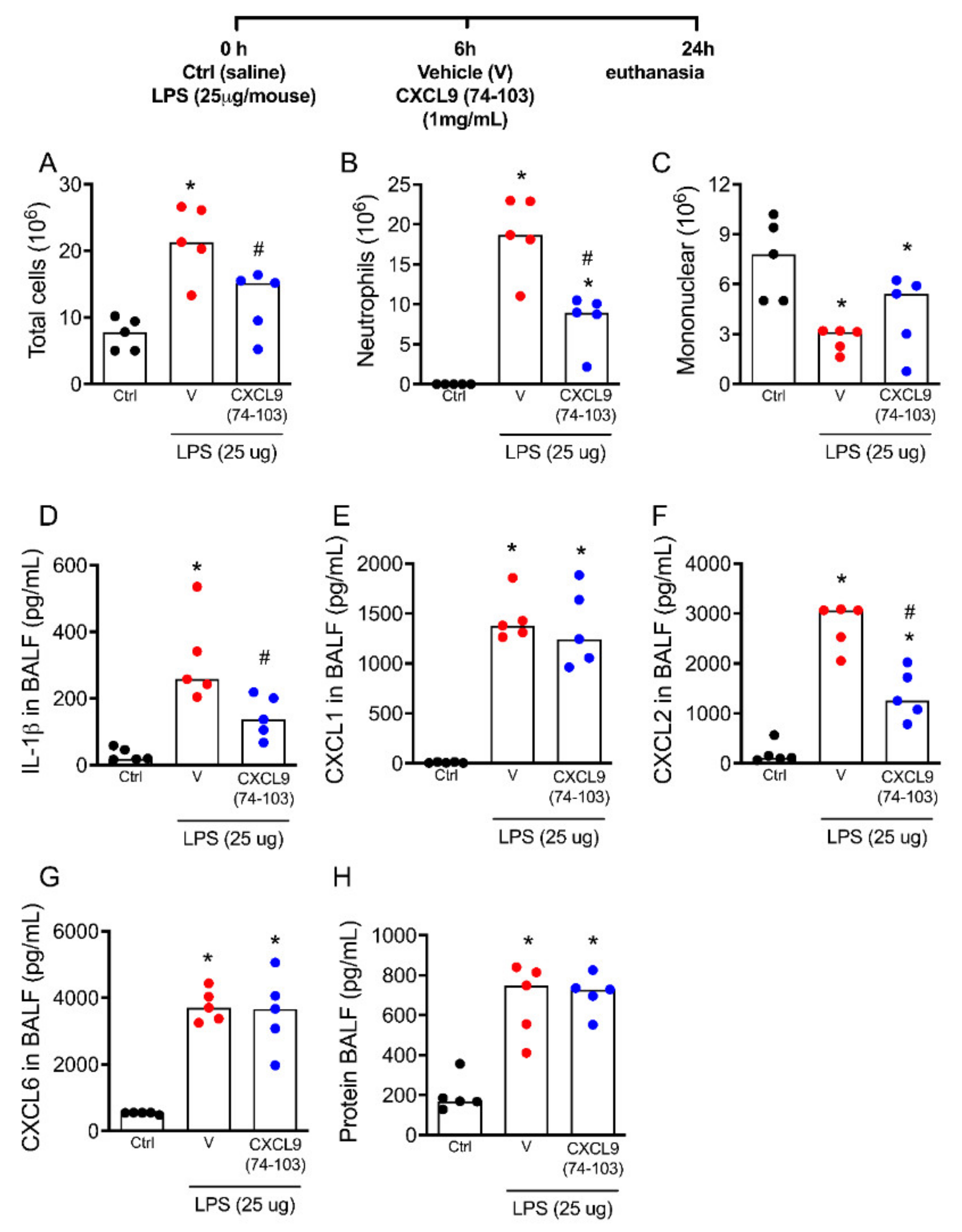 Ijms 23 06246 g003 550