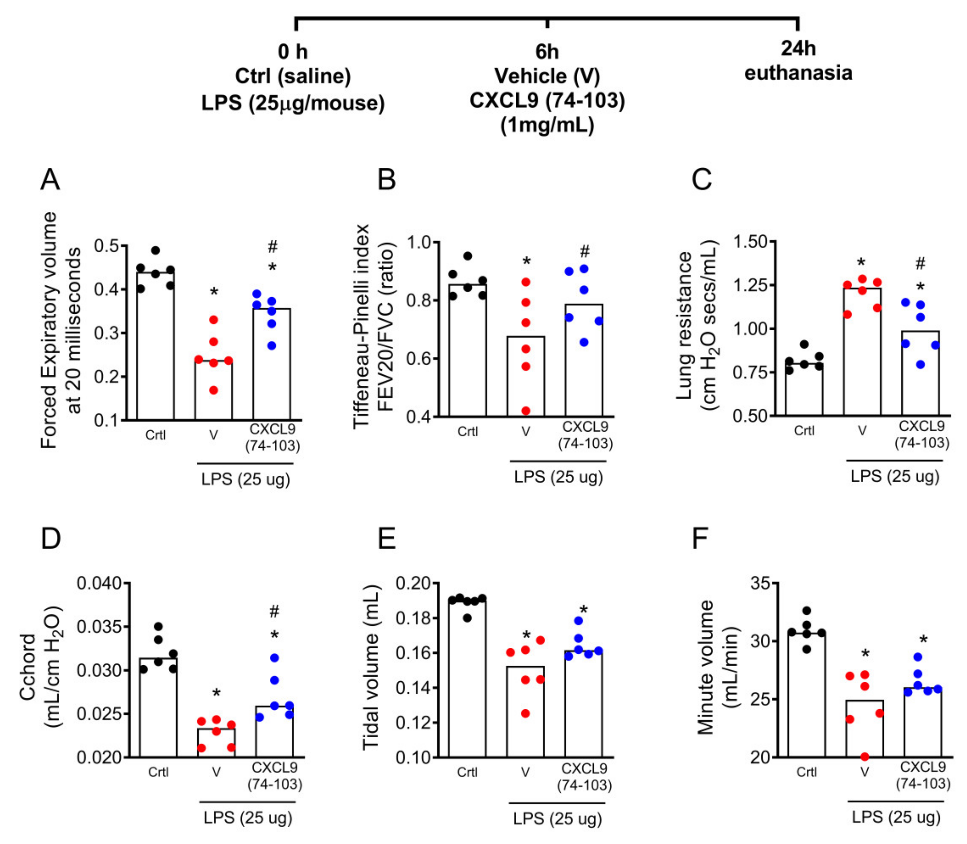Ijms 23 06246 g004 550