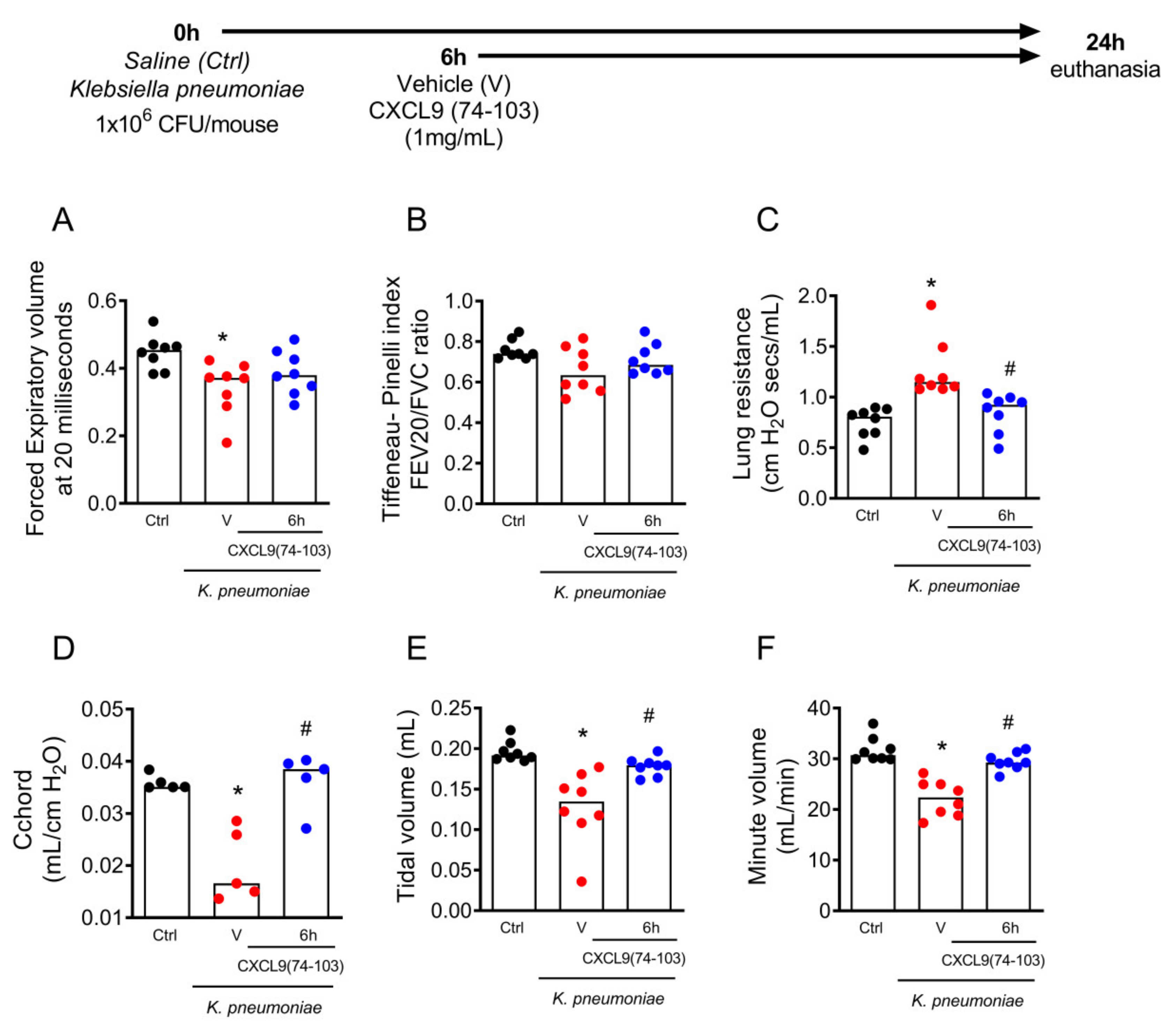 Ijms 23 06246 g006 550