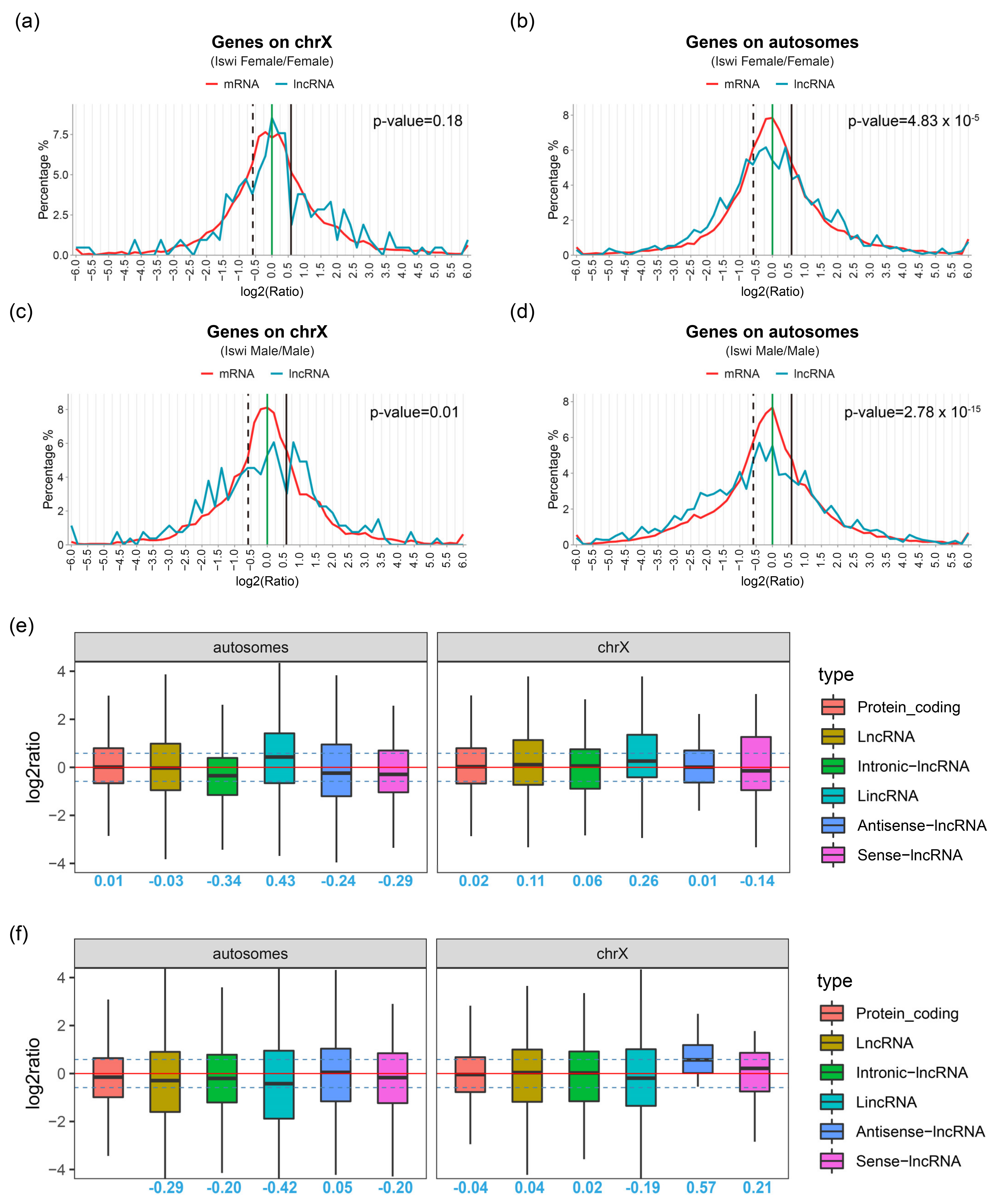 Ijms 23 06247 g003 Ijms 23 06247 g003