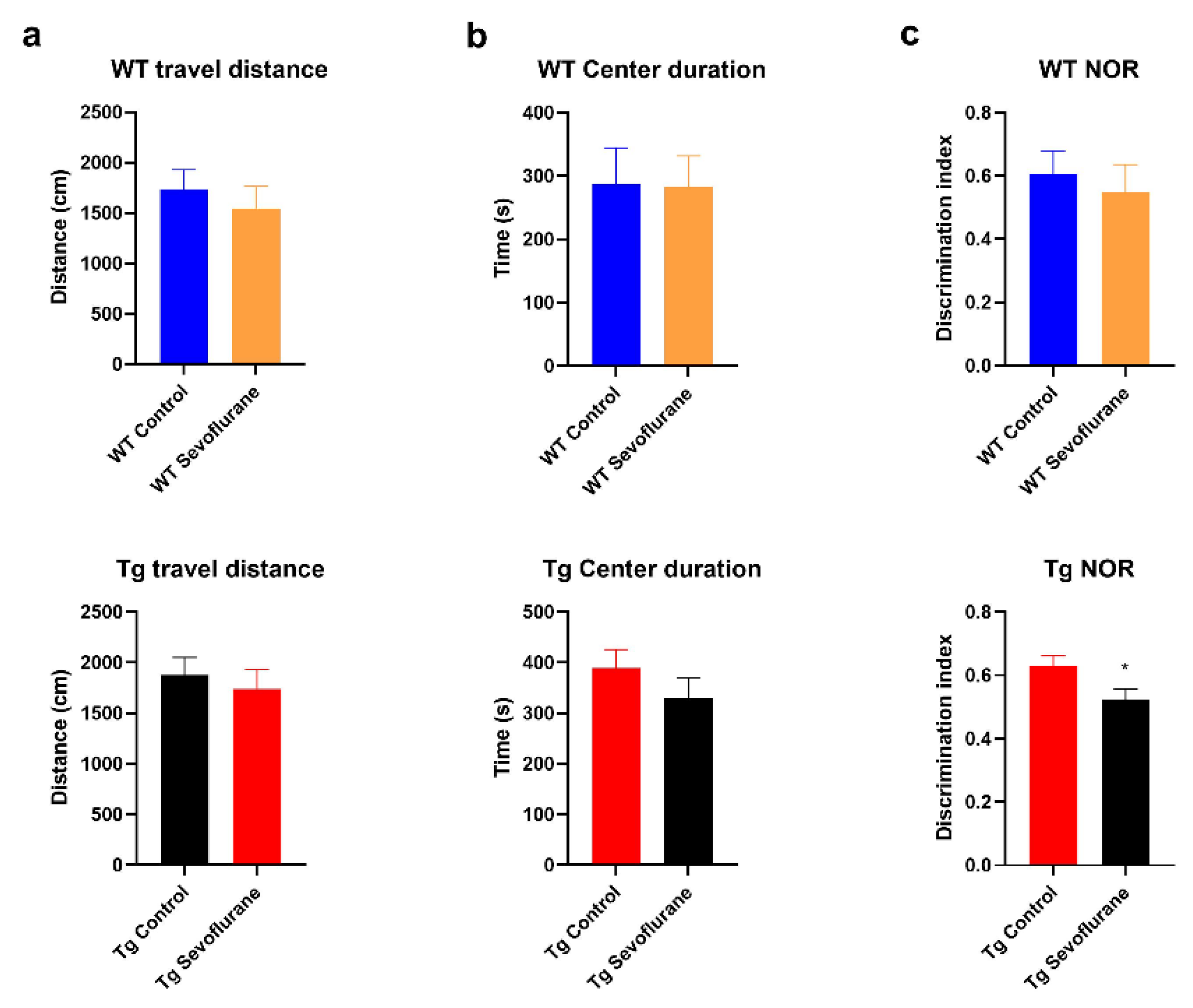 Ijms 23 06250 g001 550