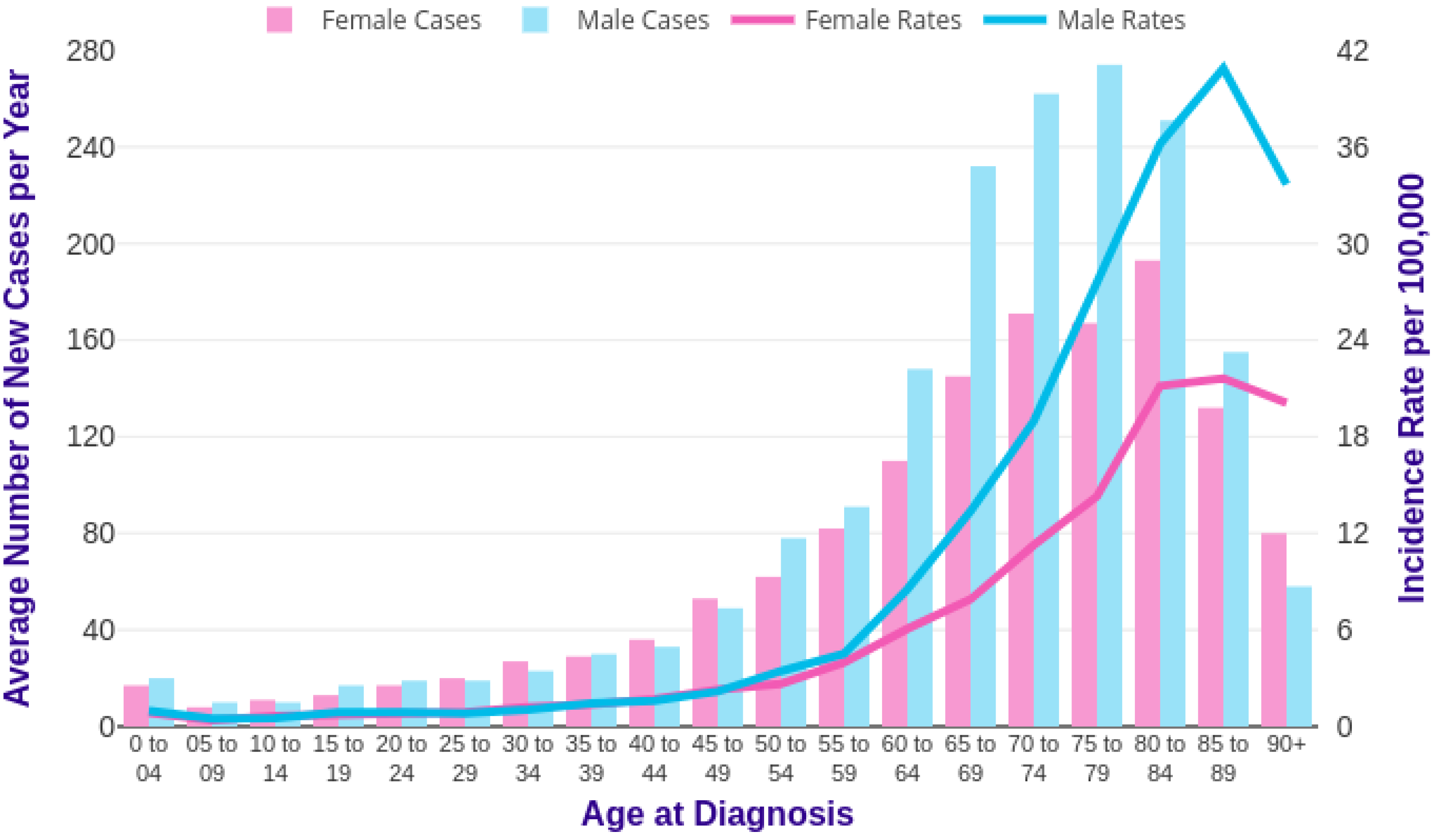 Ijms 23 06251 g001 550