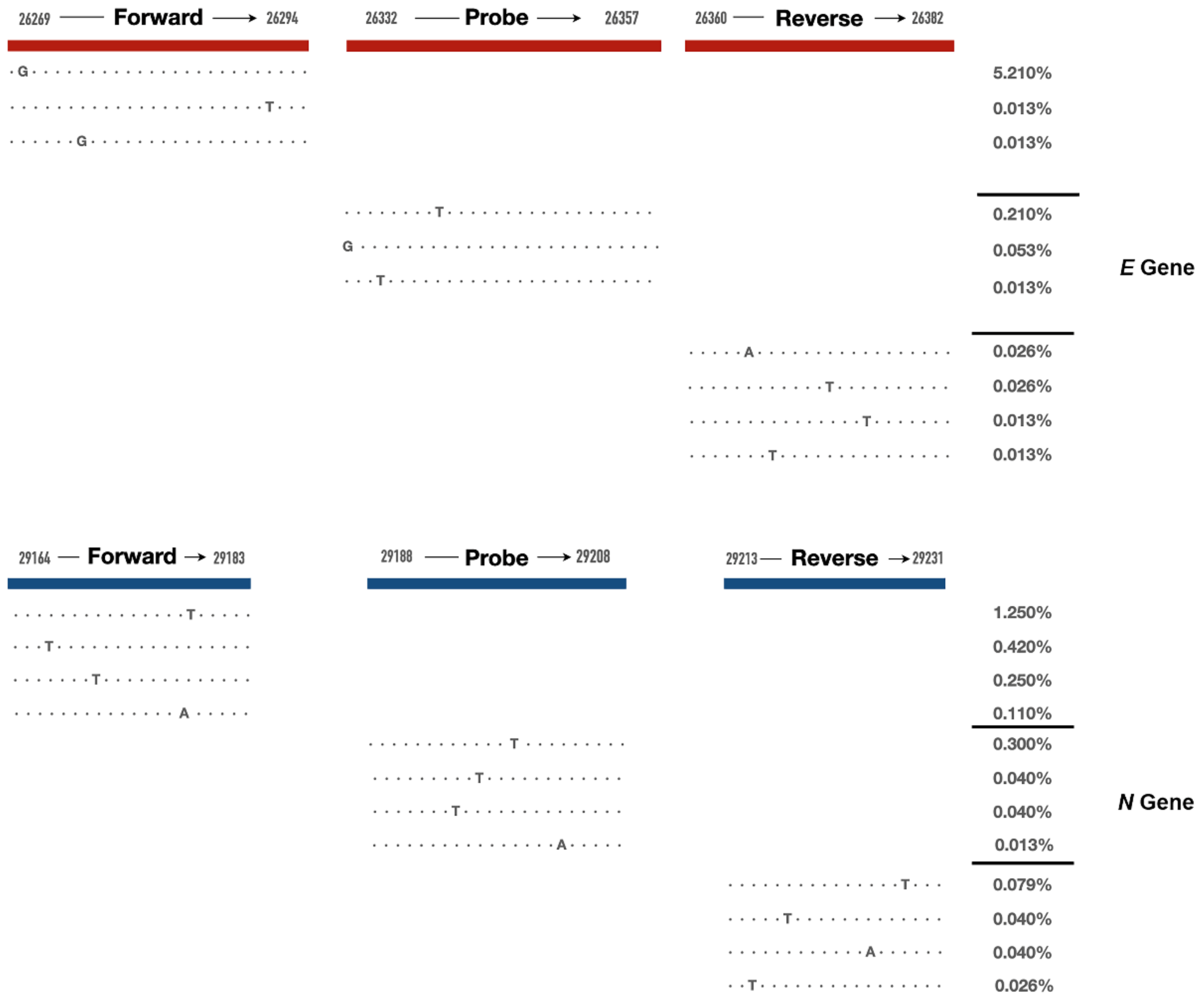 Ijms 23 06254 g002 550