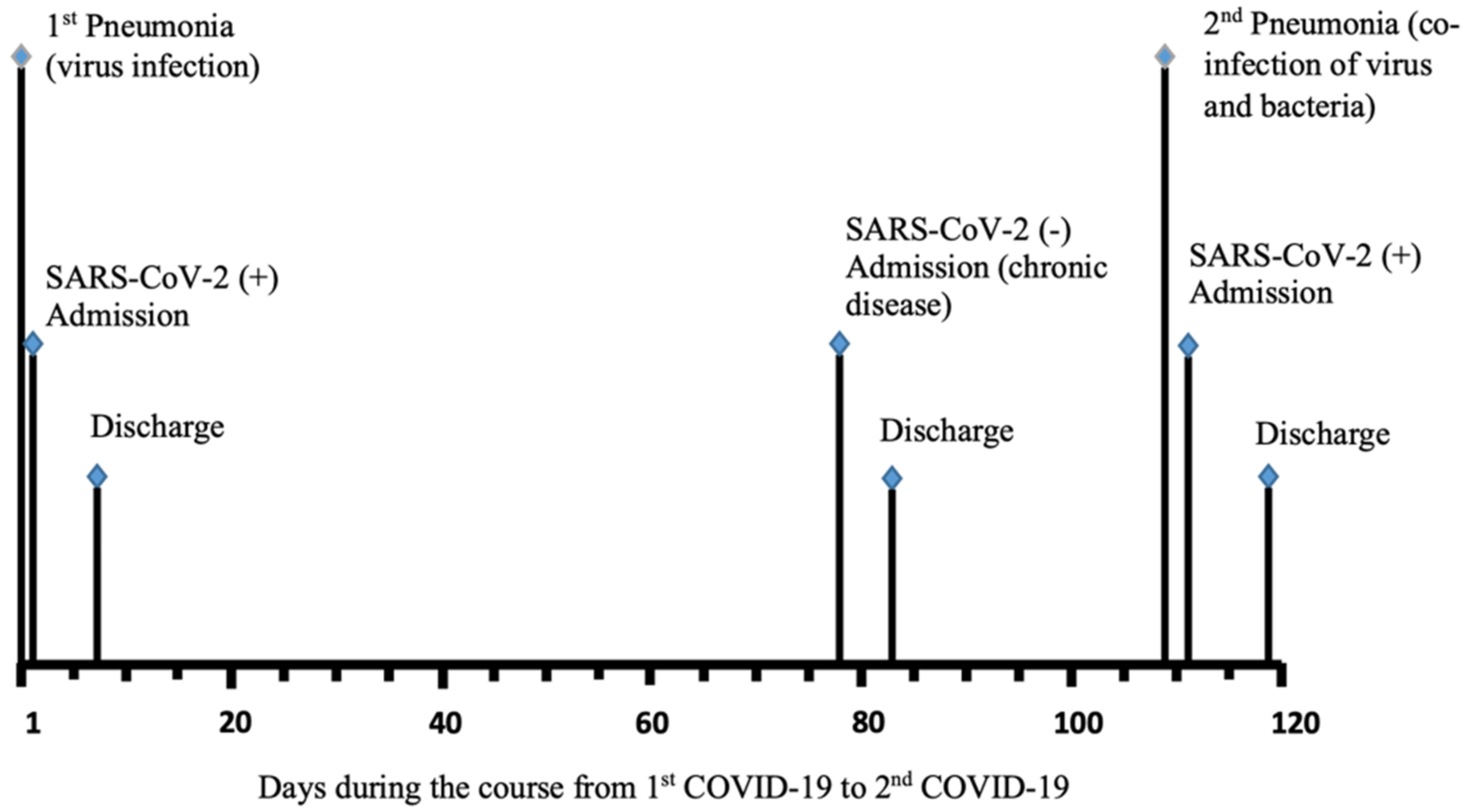 Ijms 23 06254 g003 550