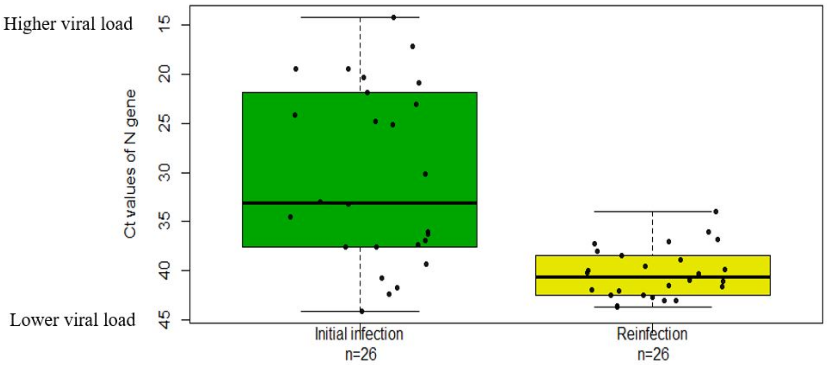 Ijms 23 06254 g004 550