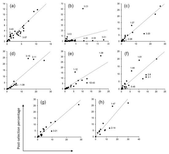 A Novel Synthetic Antibody Library with Complementarity-Determining ...