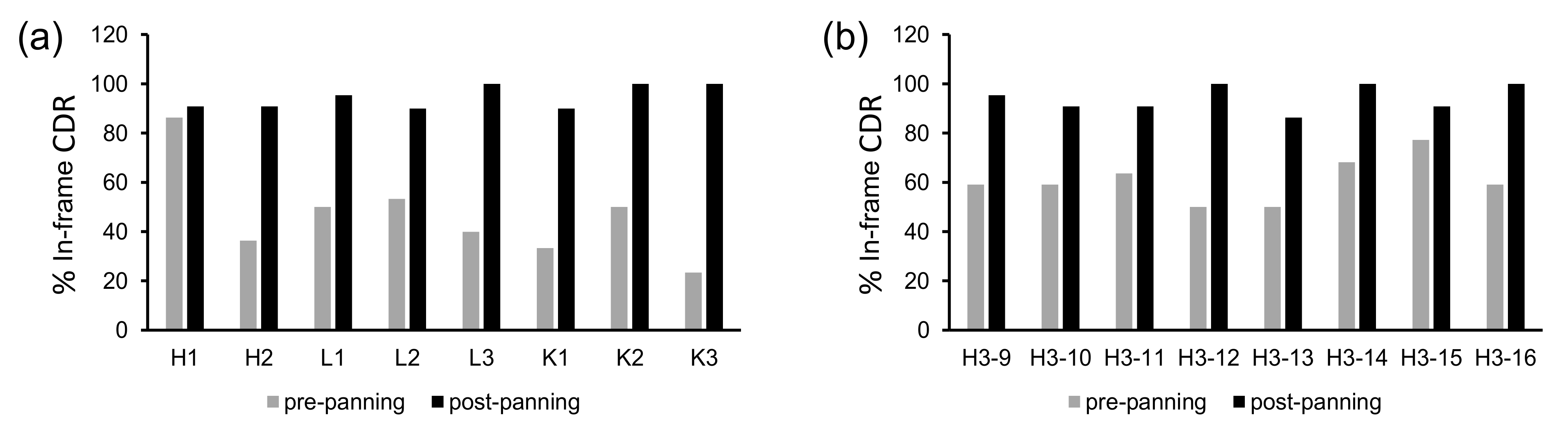Ijms 23 06255 g005 550