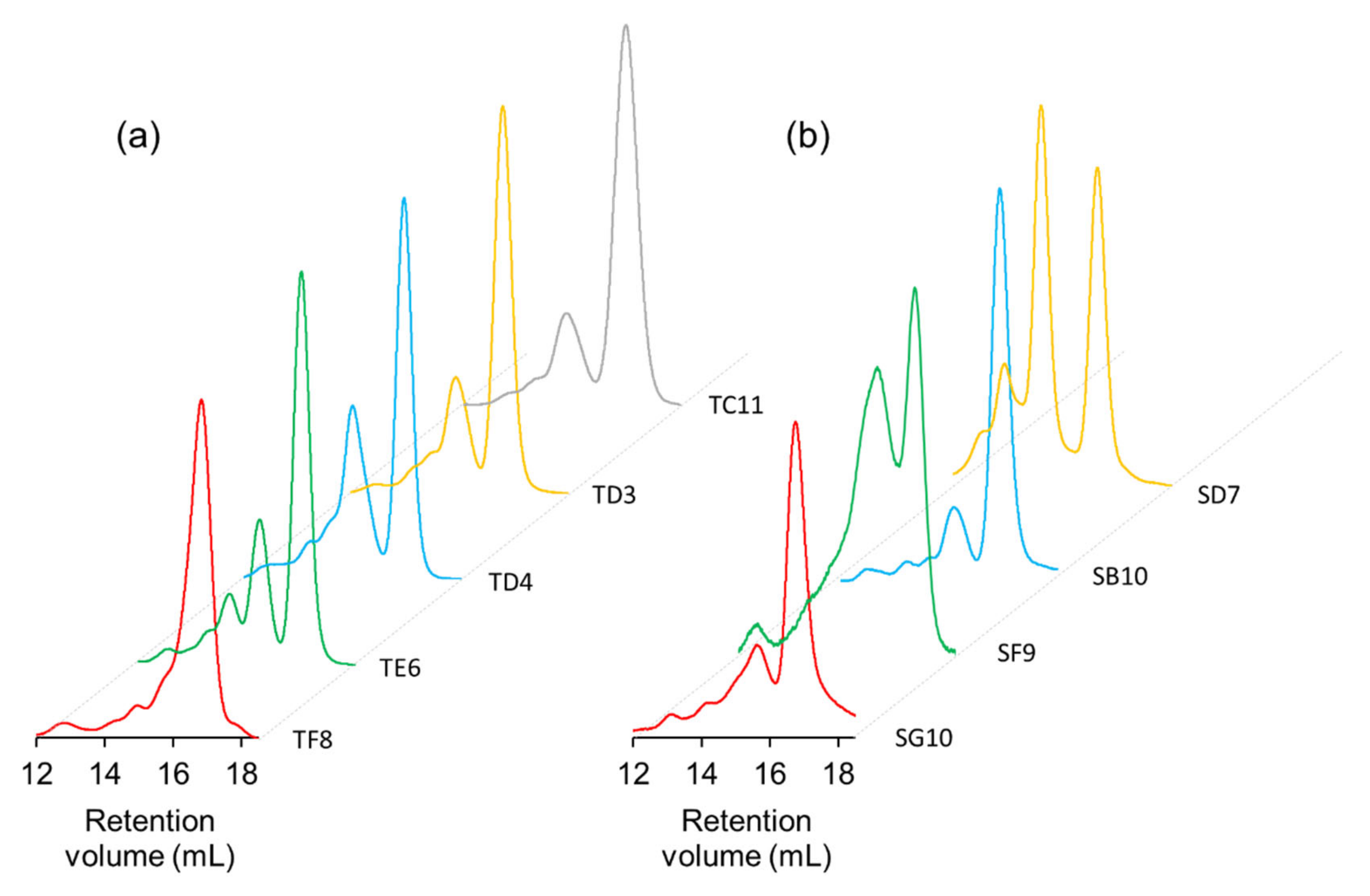 Ijms 23 06255 g007 550