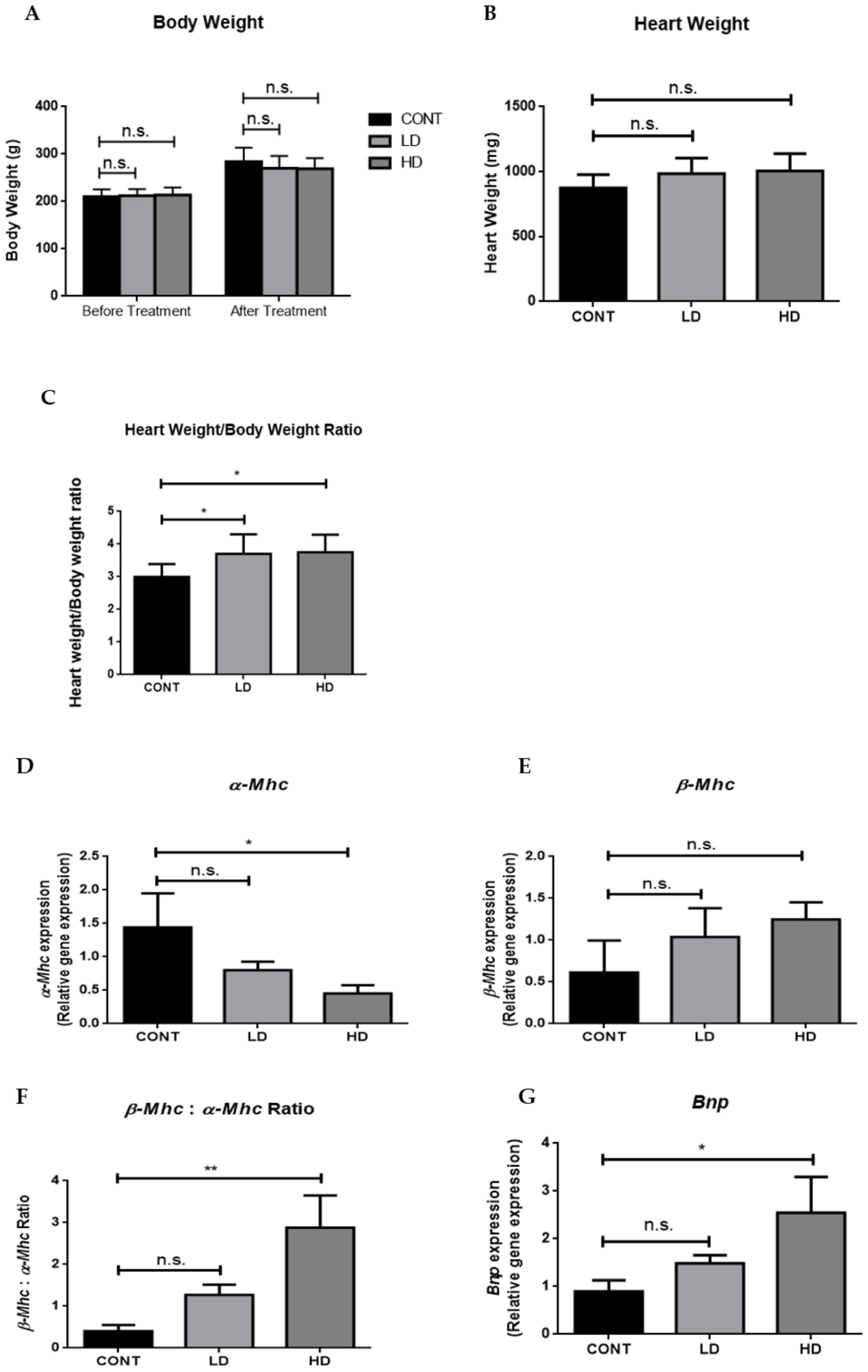 Ijms 23 06260 g002 550