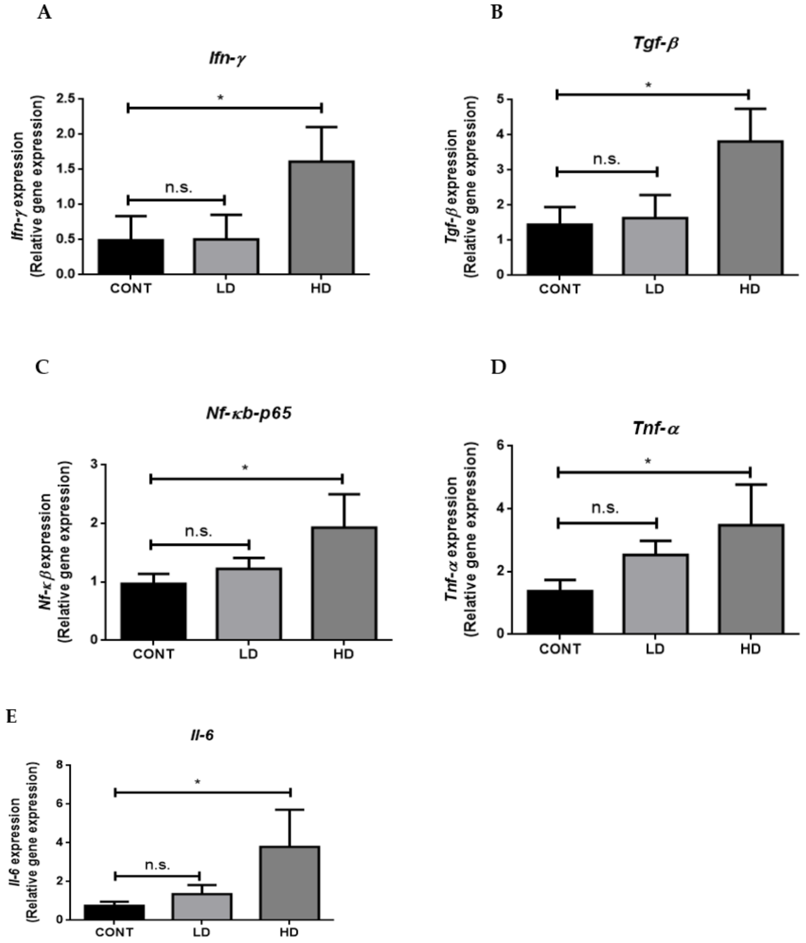 Ijms 23 06260 g005a 550