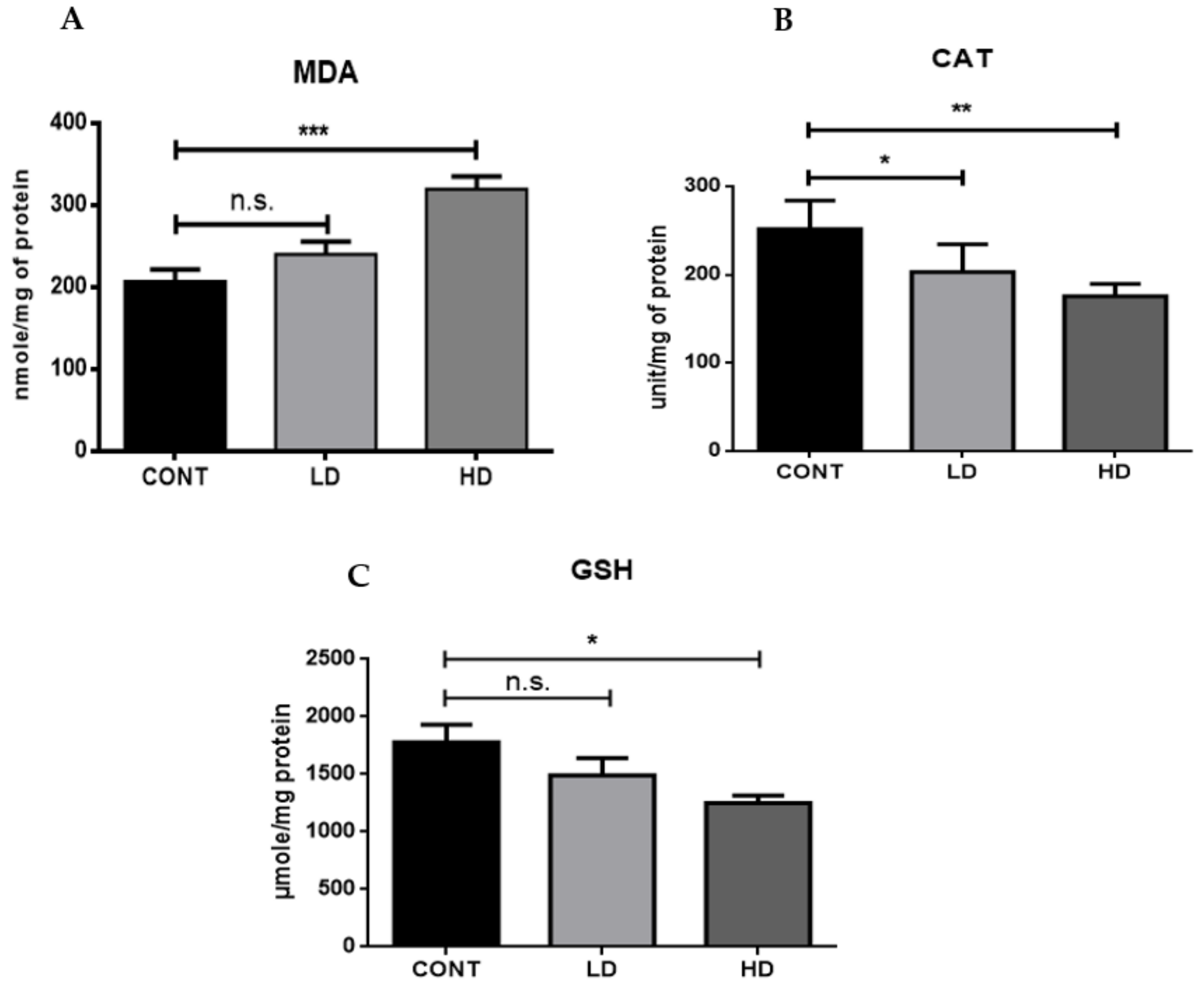 Ijms 23 06260 g006 550