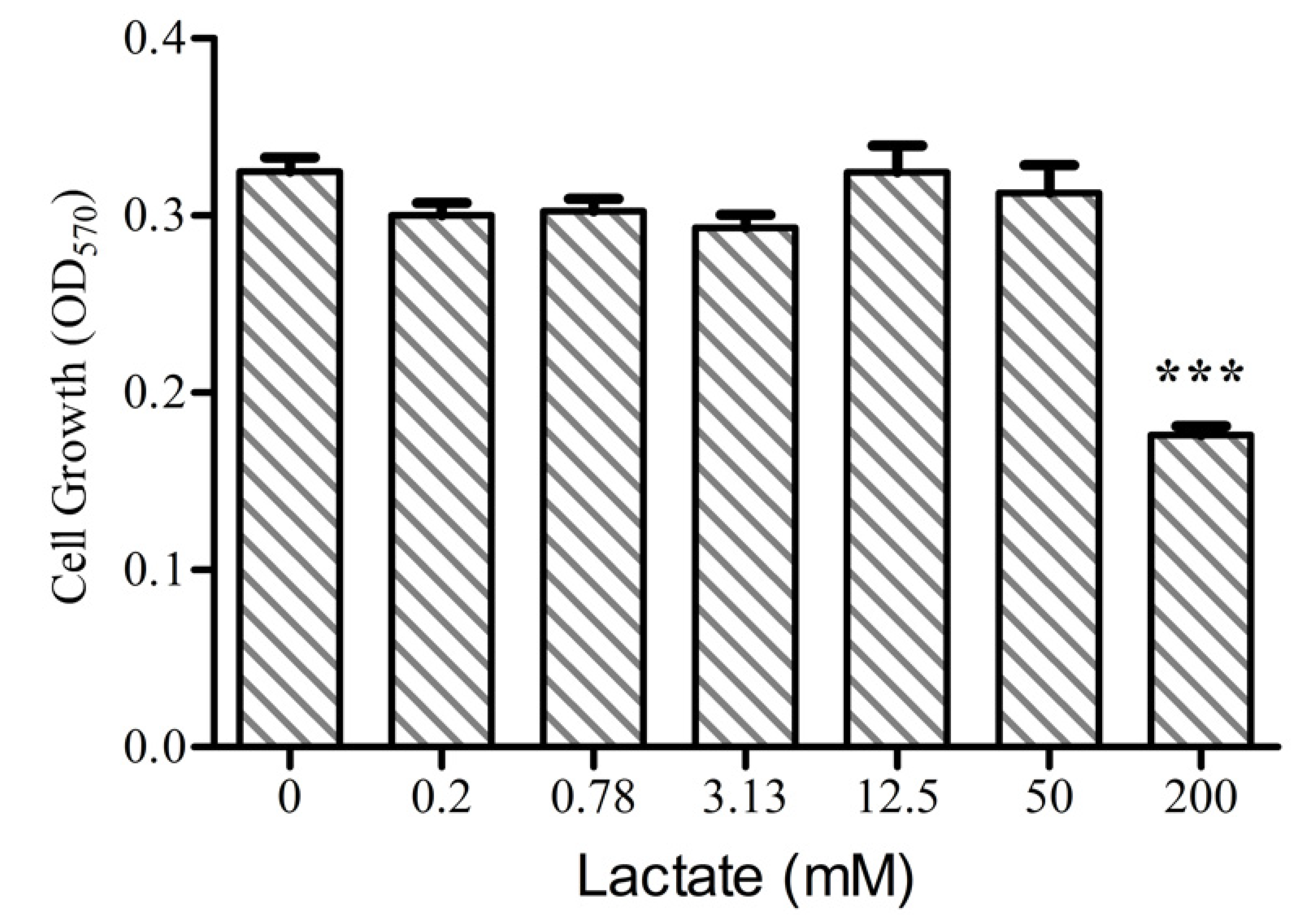 Ijms 23 06262 g001 550