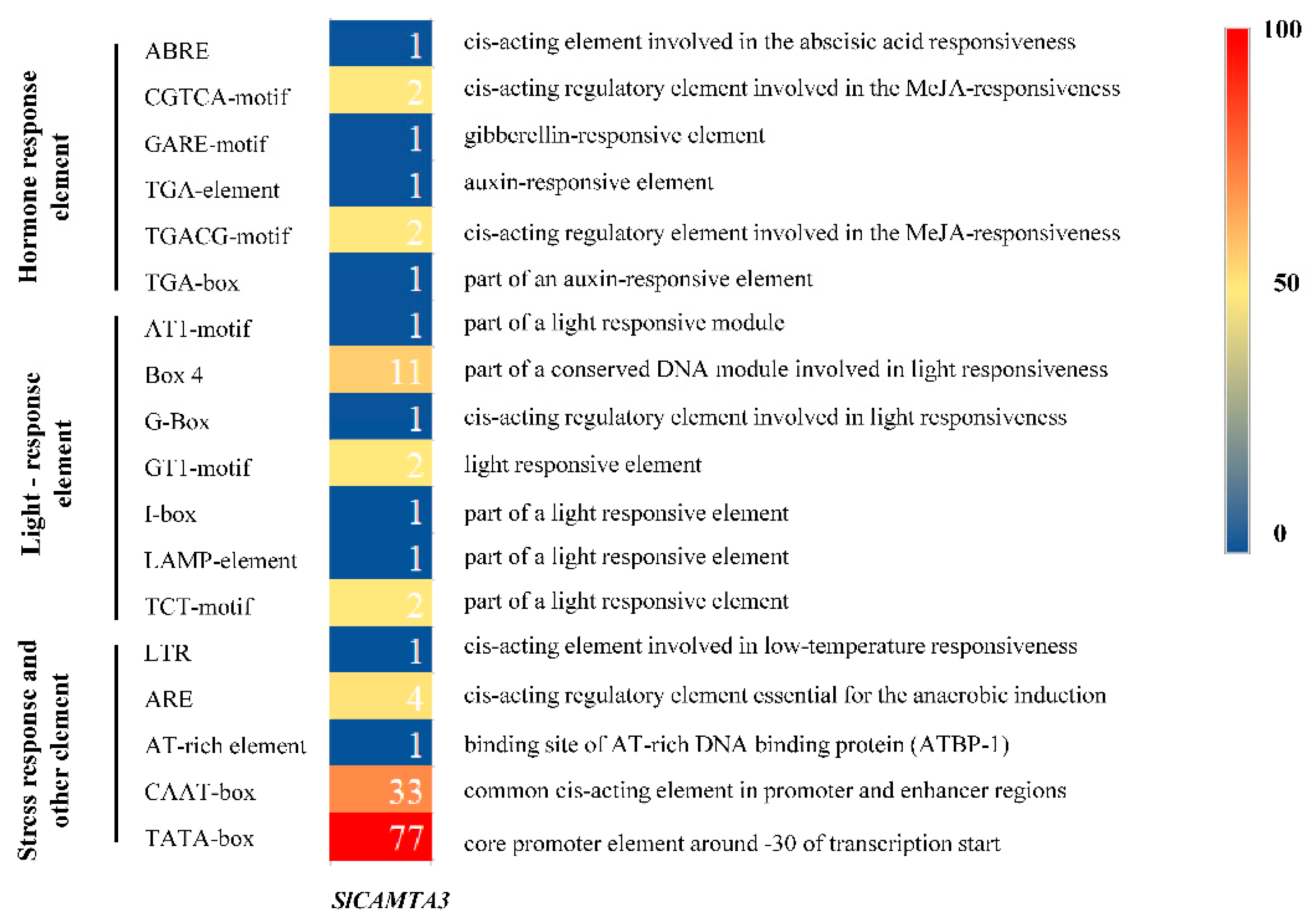 Ijms 23 06264 g004 550