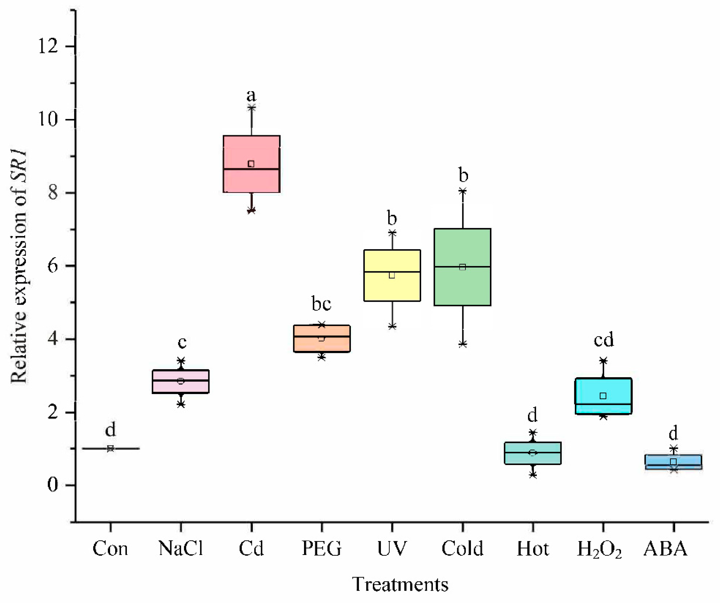 Ijms 23 06264 g006 550