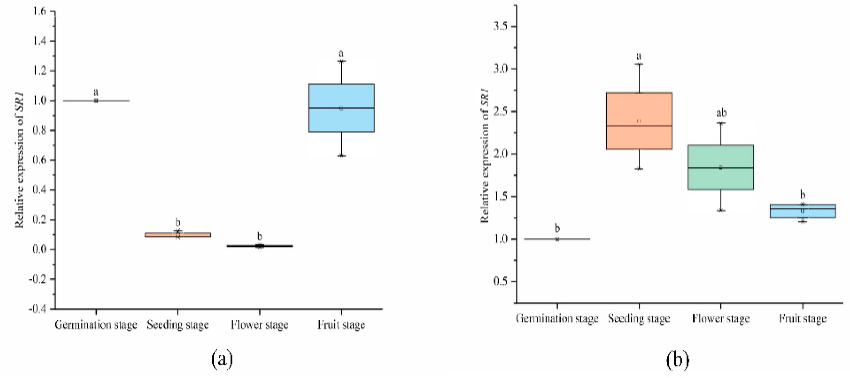 Ijms 23 06264 g007 550