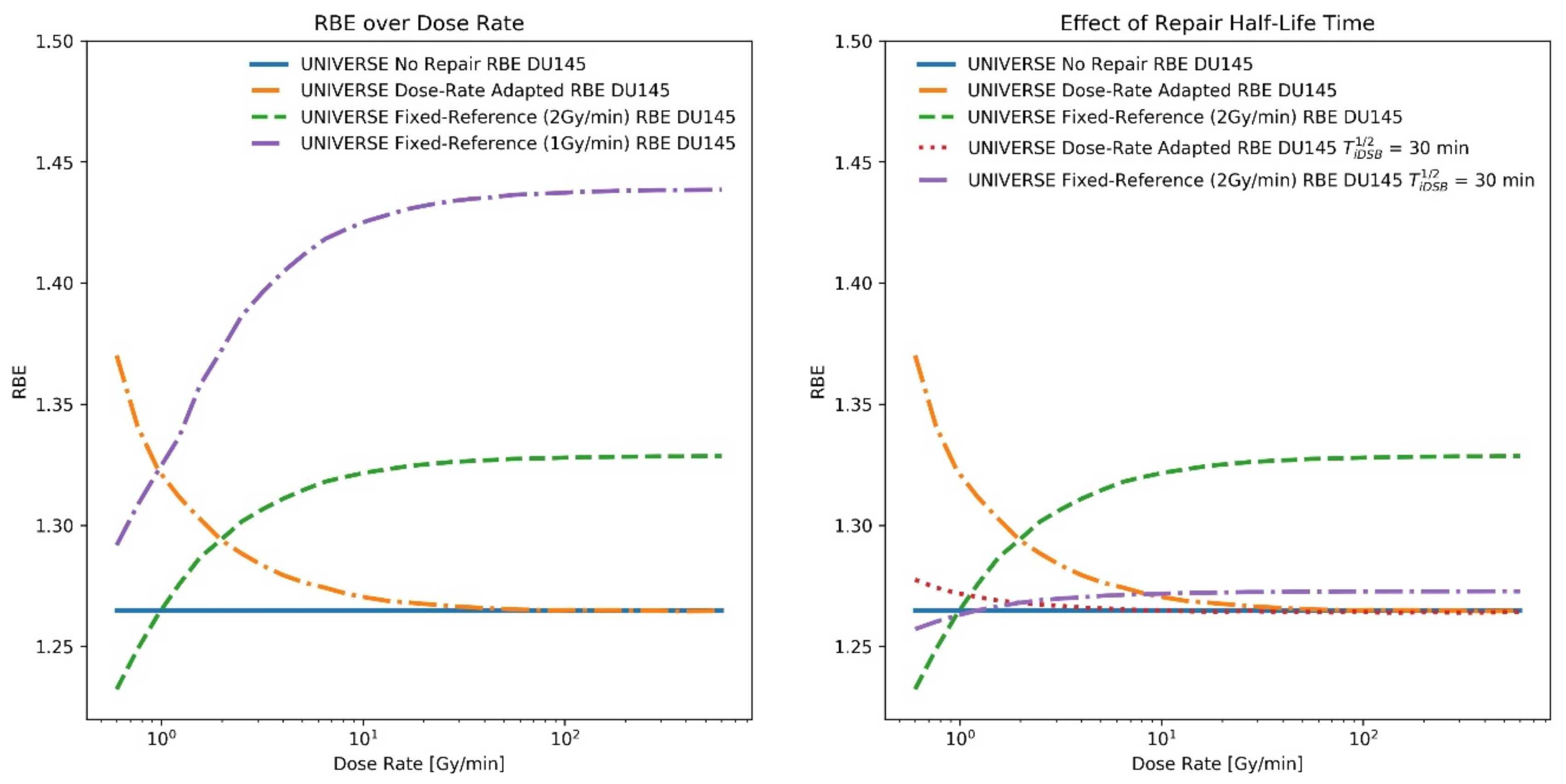 Ijms 23 06268 g003 Ijms 23 06268 g003