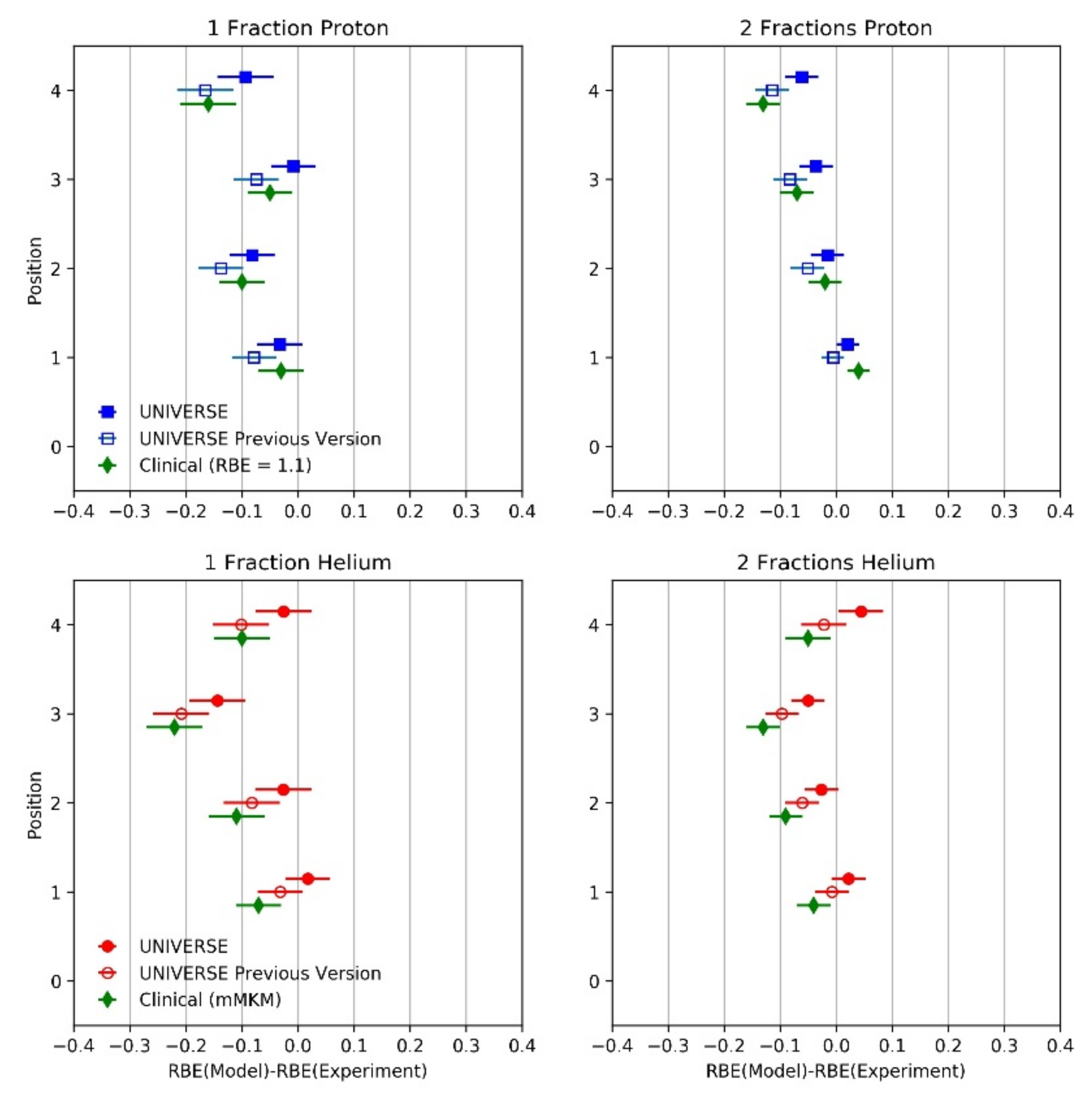 Ijms 23 06268 g005 Ijms 23 06268 g005