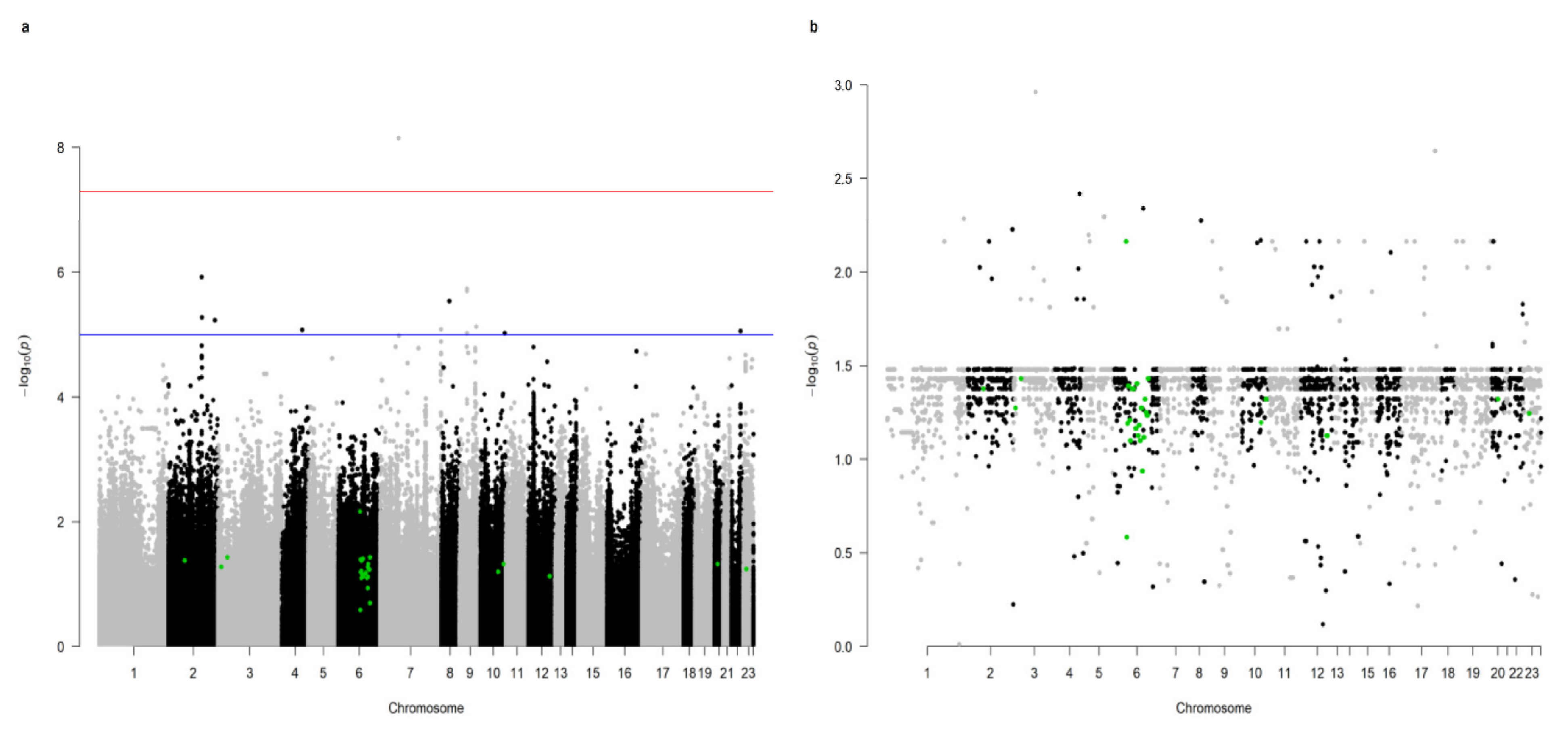 Ijms 23 06272 g001 550