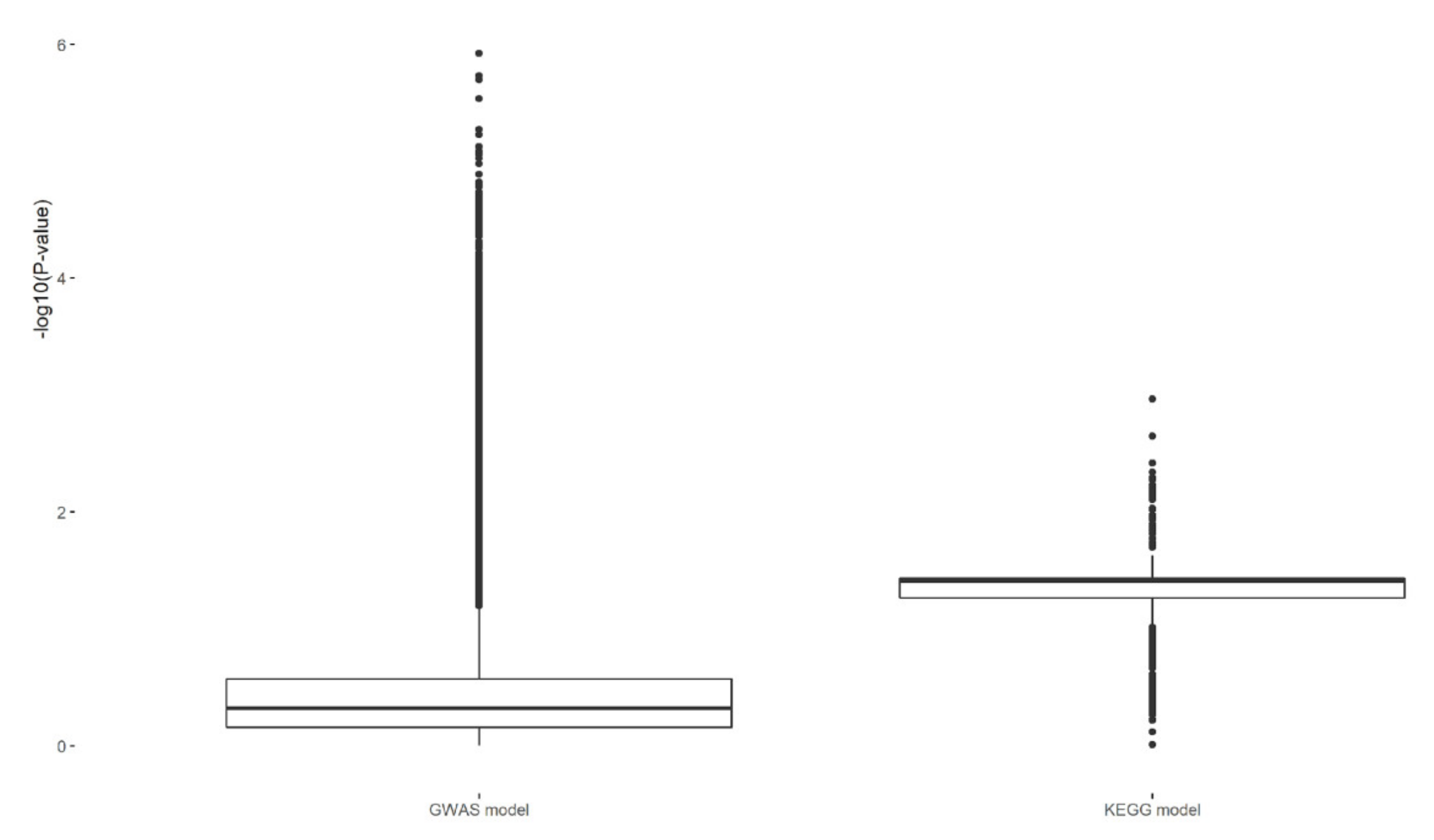 Ijms 23 06272 g003 550