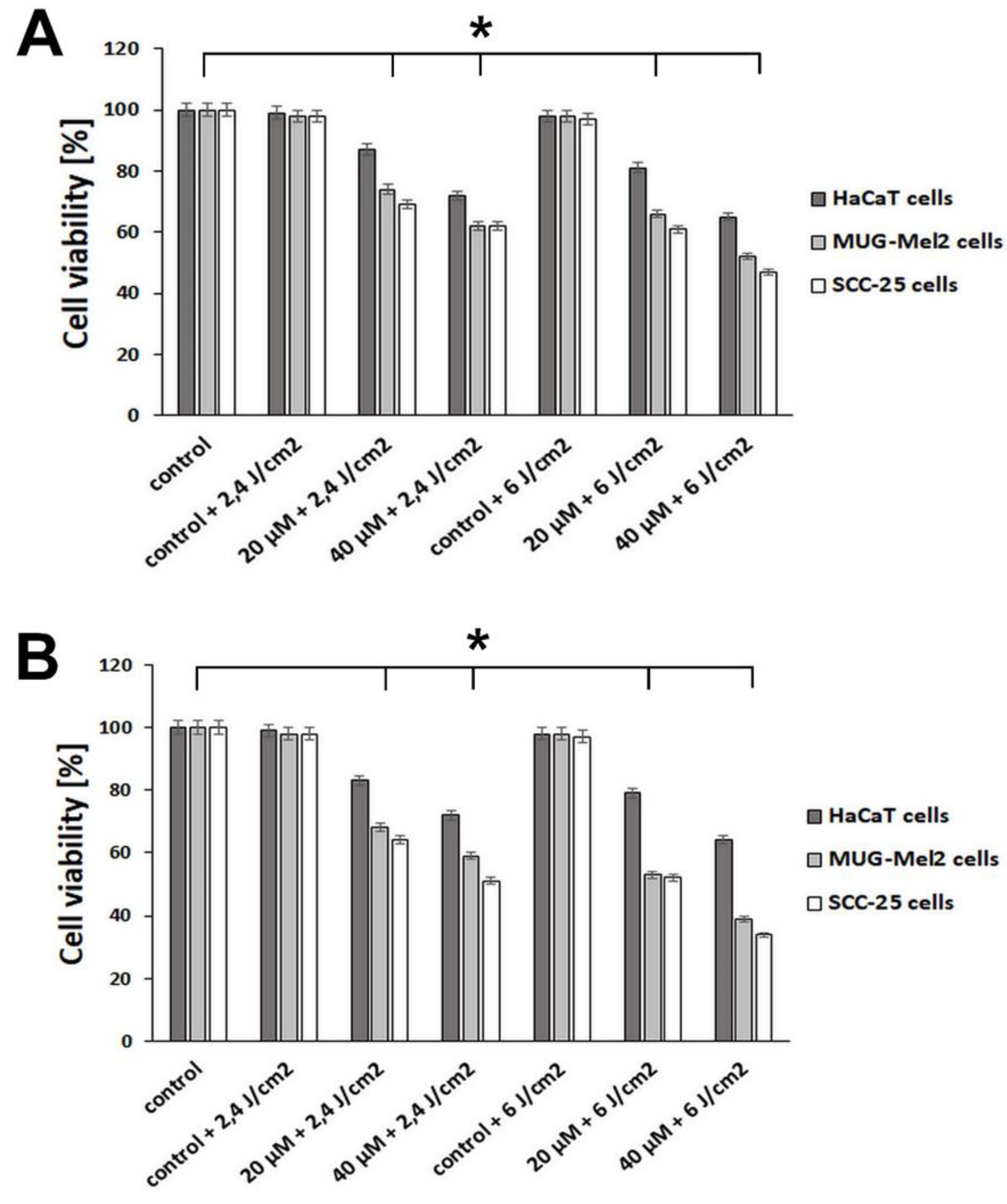 Ijms 23 06276 g003 550