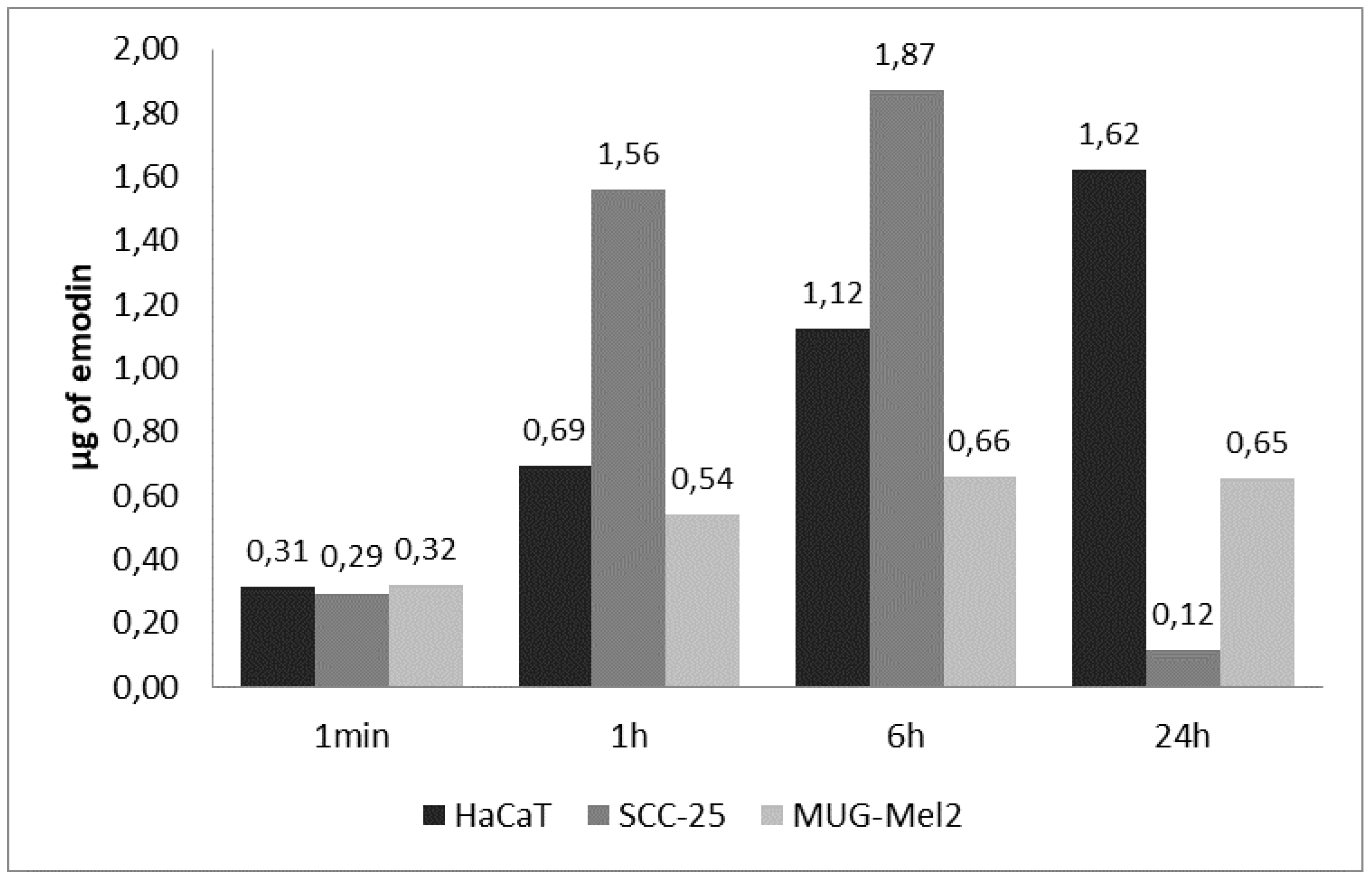 Ijms 23 06276 g007 550