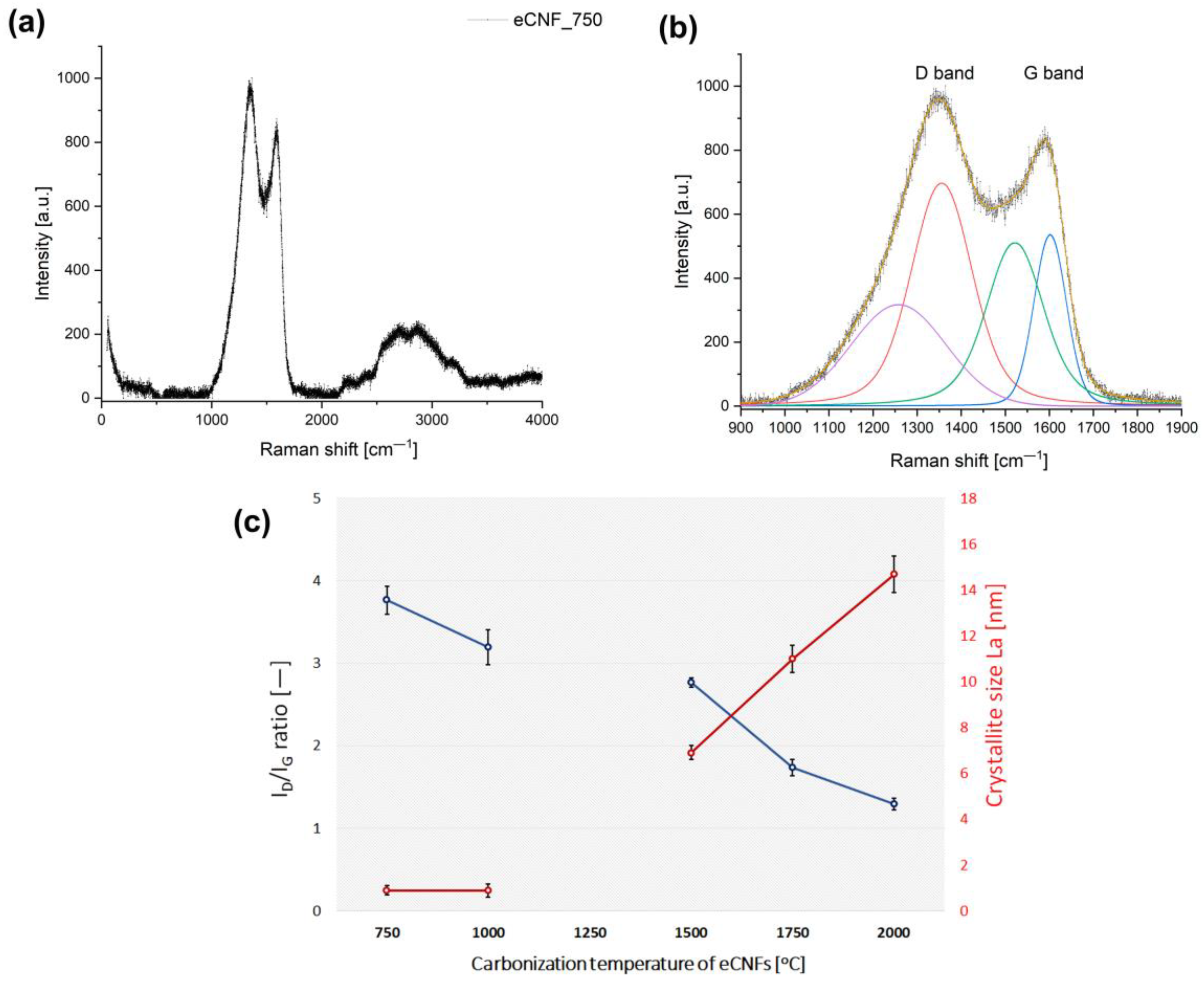 Ijms 23 06278 g003 550