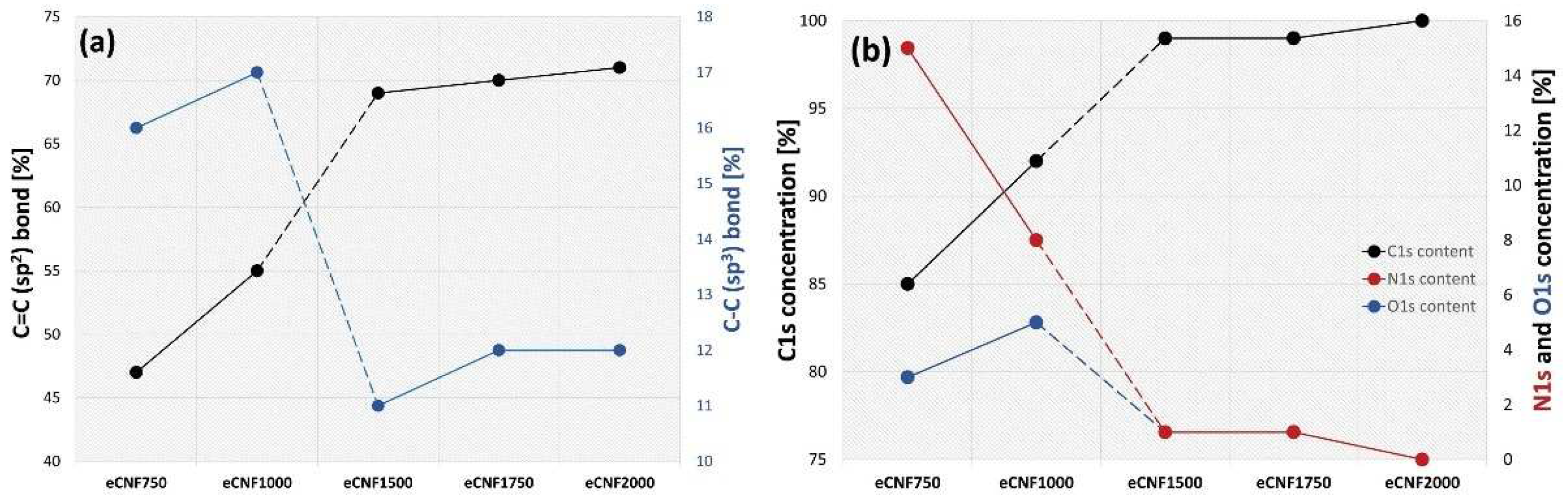 Ijms 23 06278 g006 550