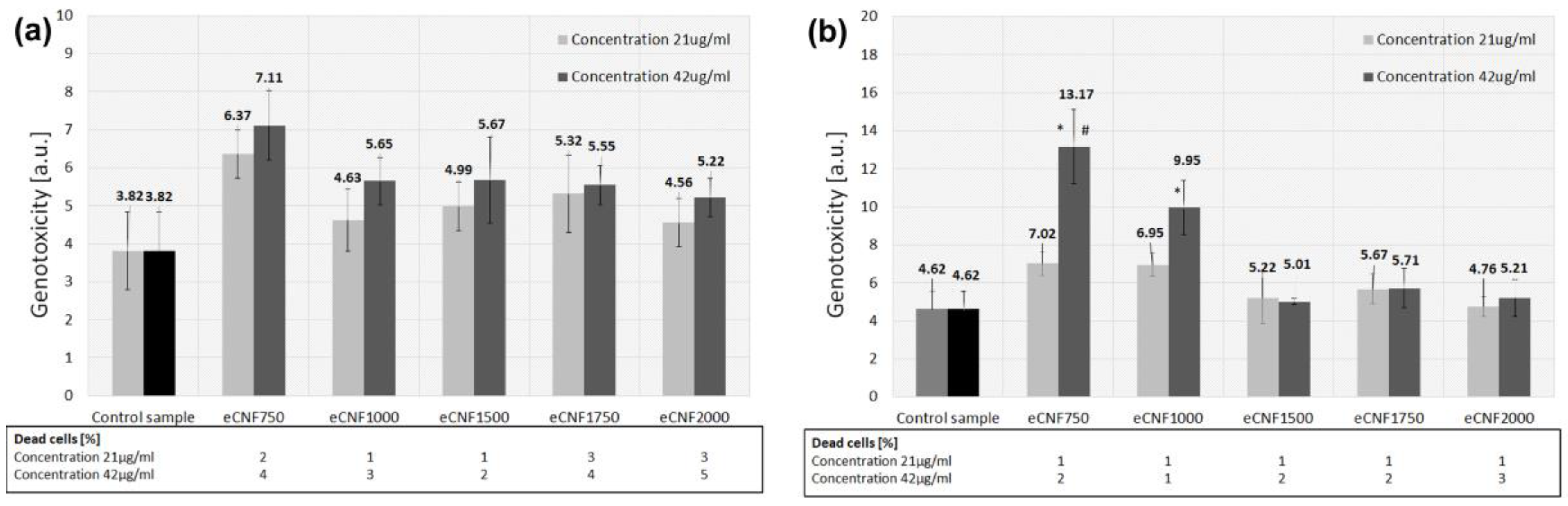 Ijms 23 06278 g011 550