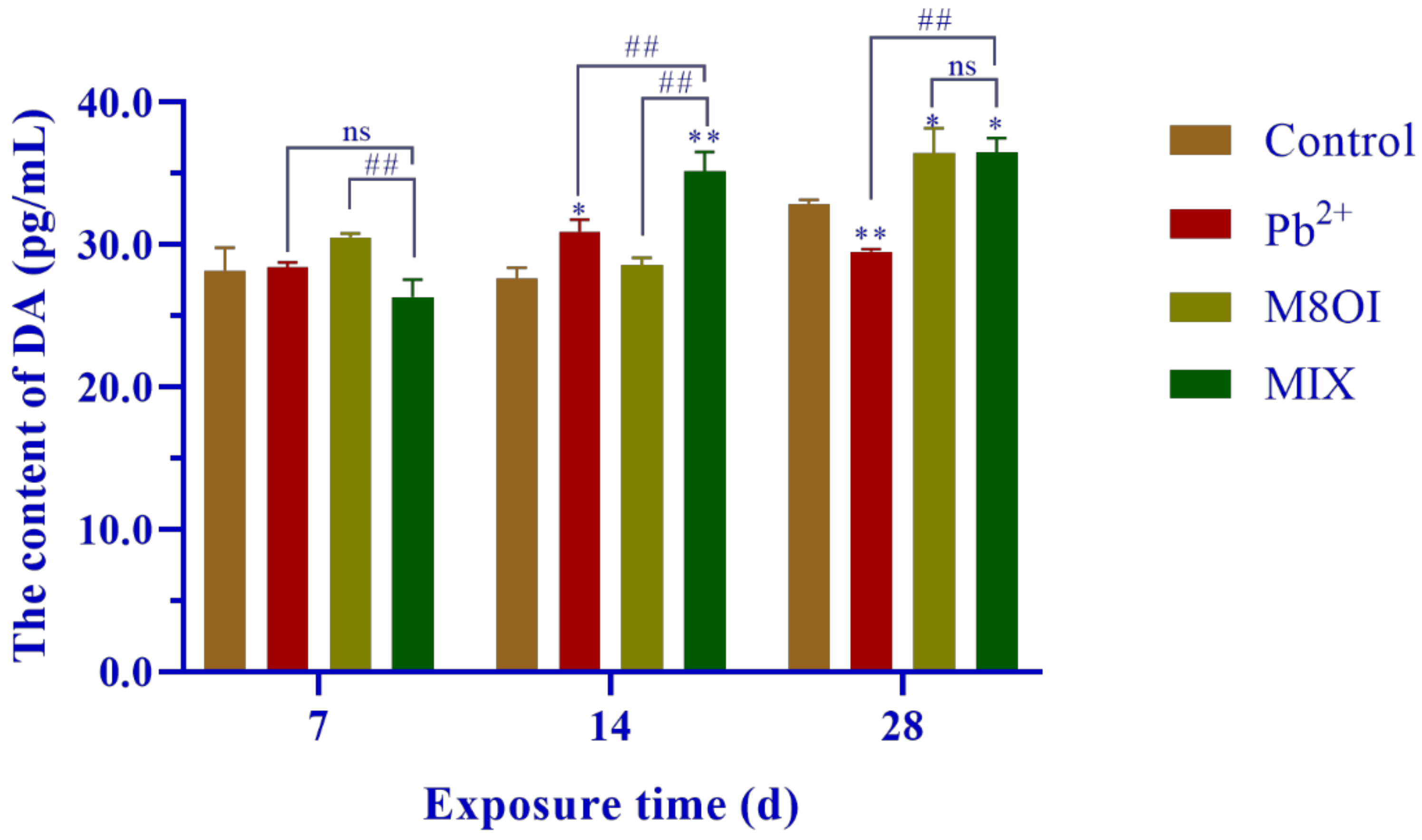 Ijms 23 06282 g002 550