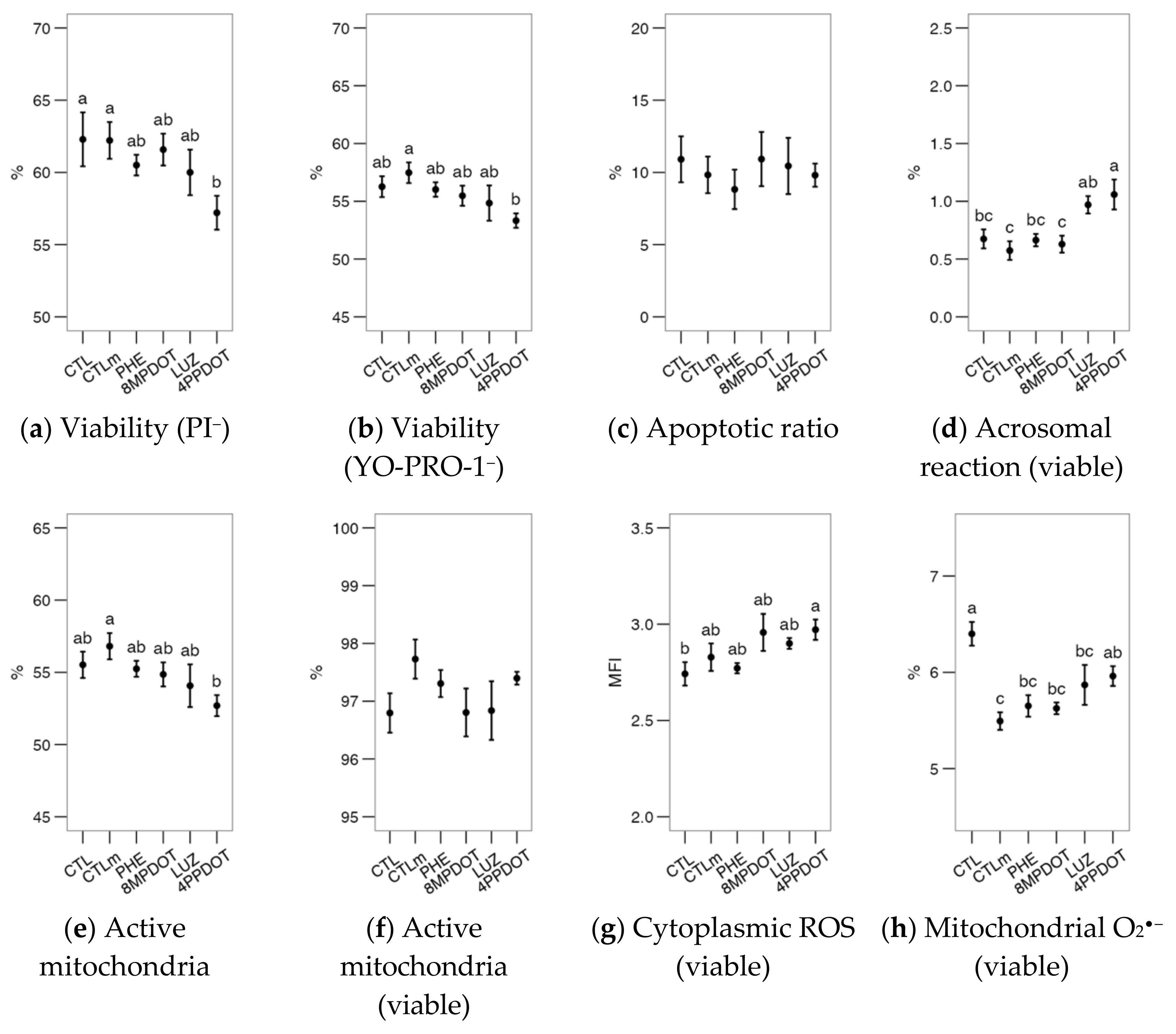Ijms 23 06284 g001 550