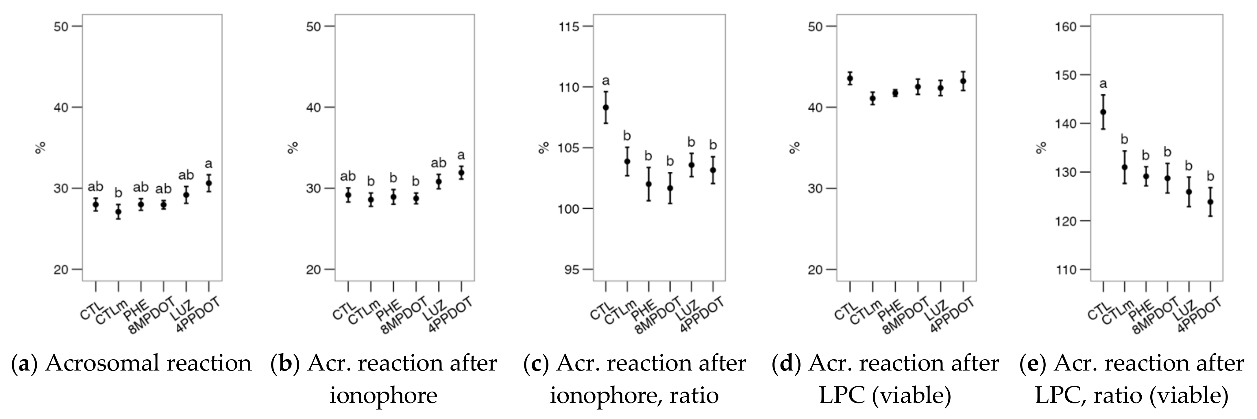 Ijms 23 06284 g003 550
