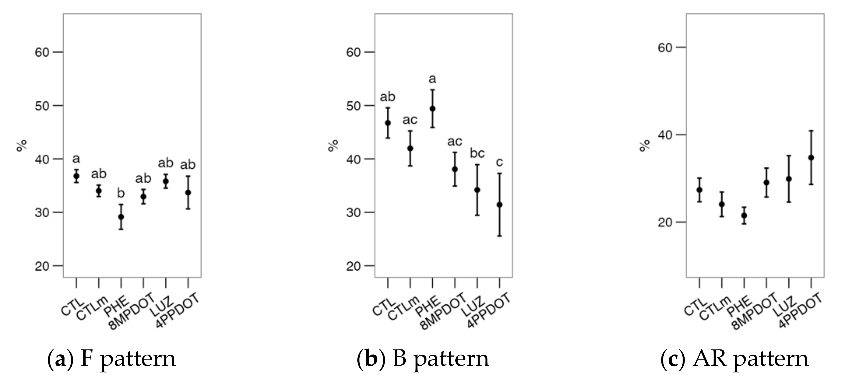 Ijms 23 06284 g004 550