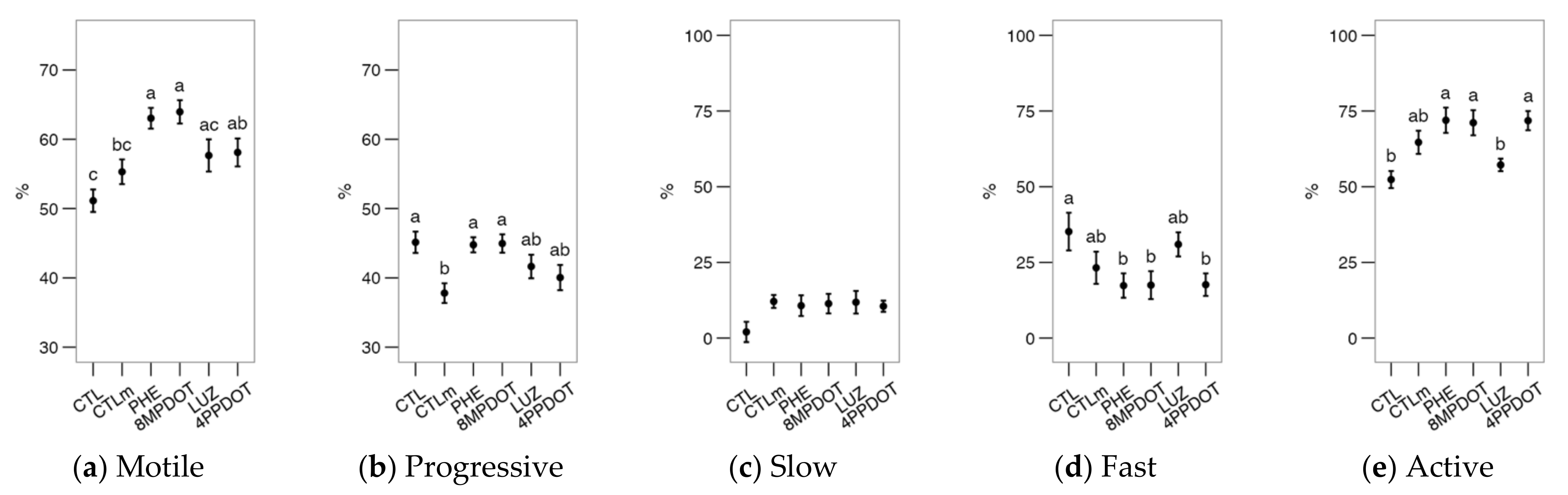 Ijms 23 06284 g005 550
