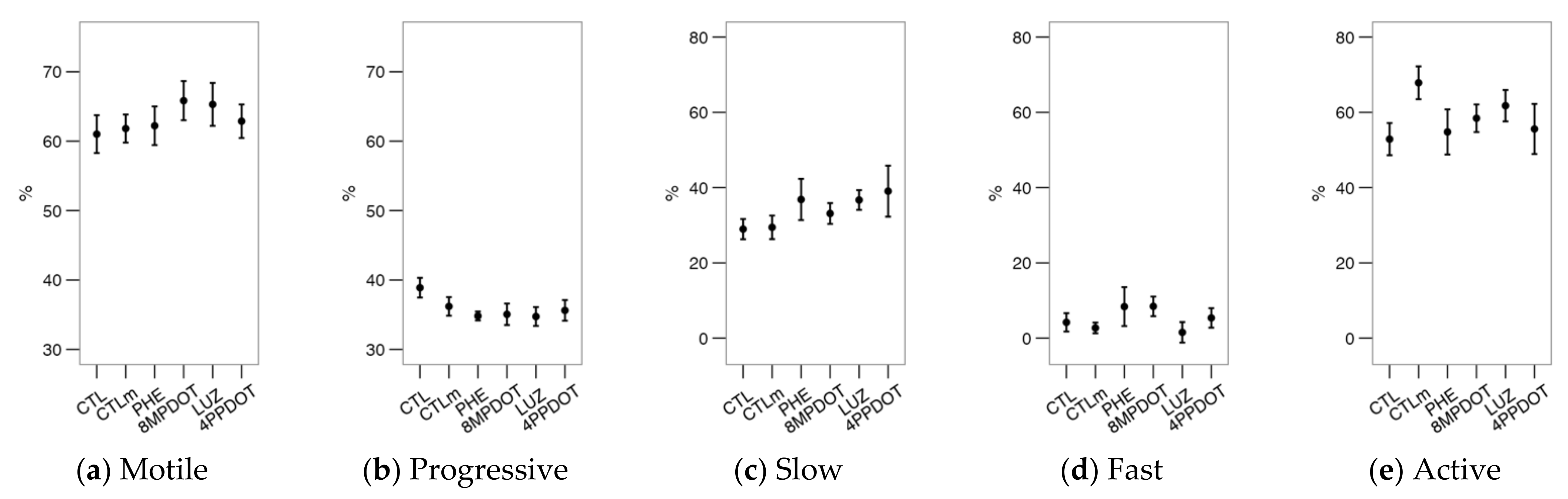 Ijms 23 06284 g010 550