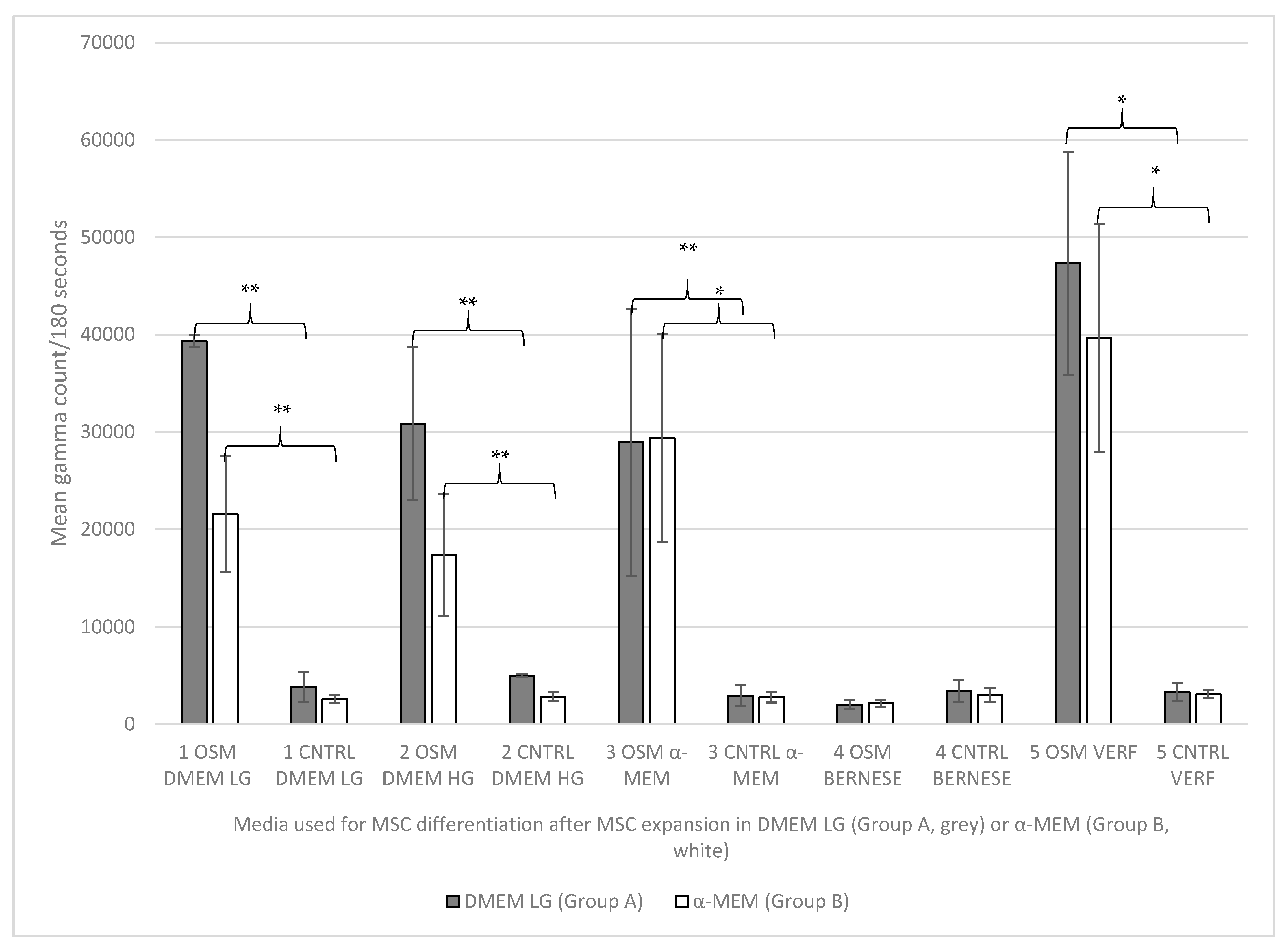 Ijms 23 06288 g003 550