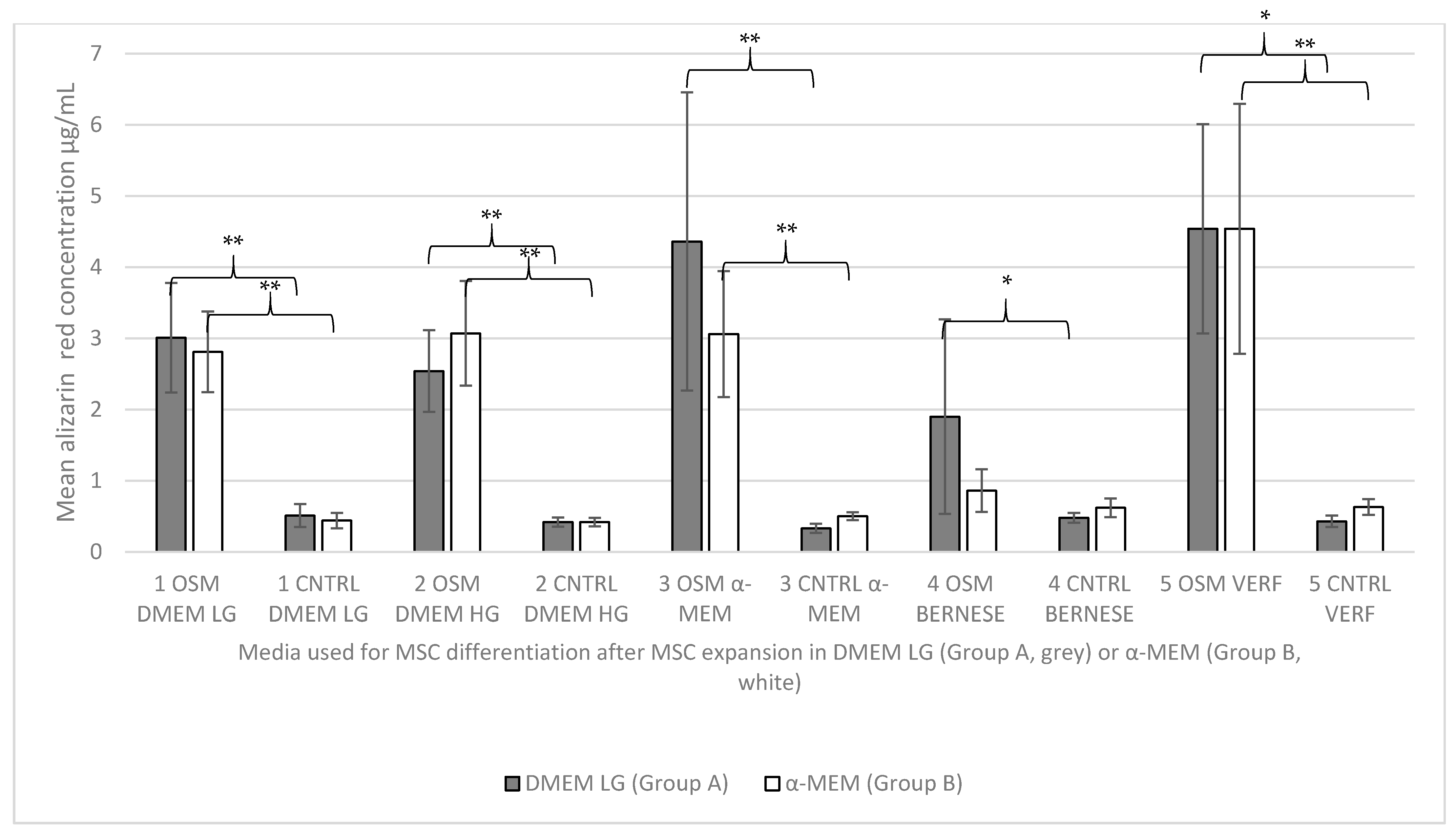 Ijms 23 06288 g004 550