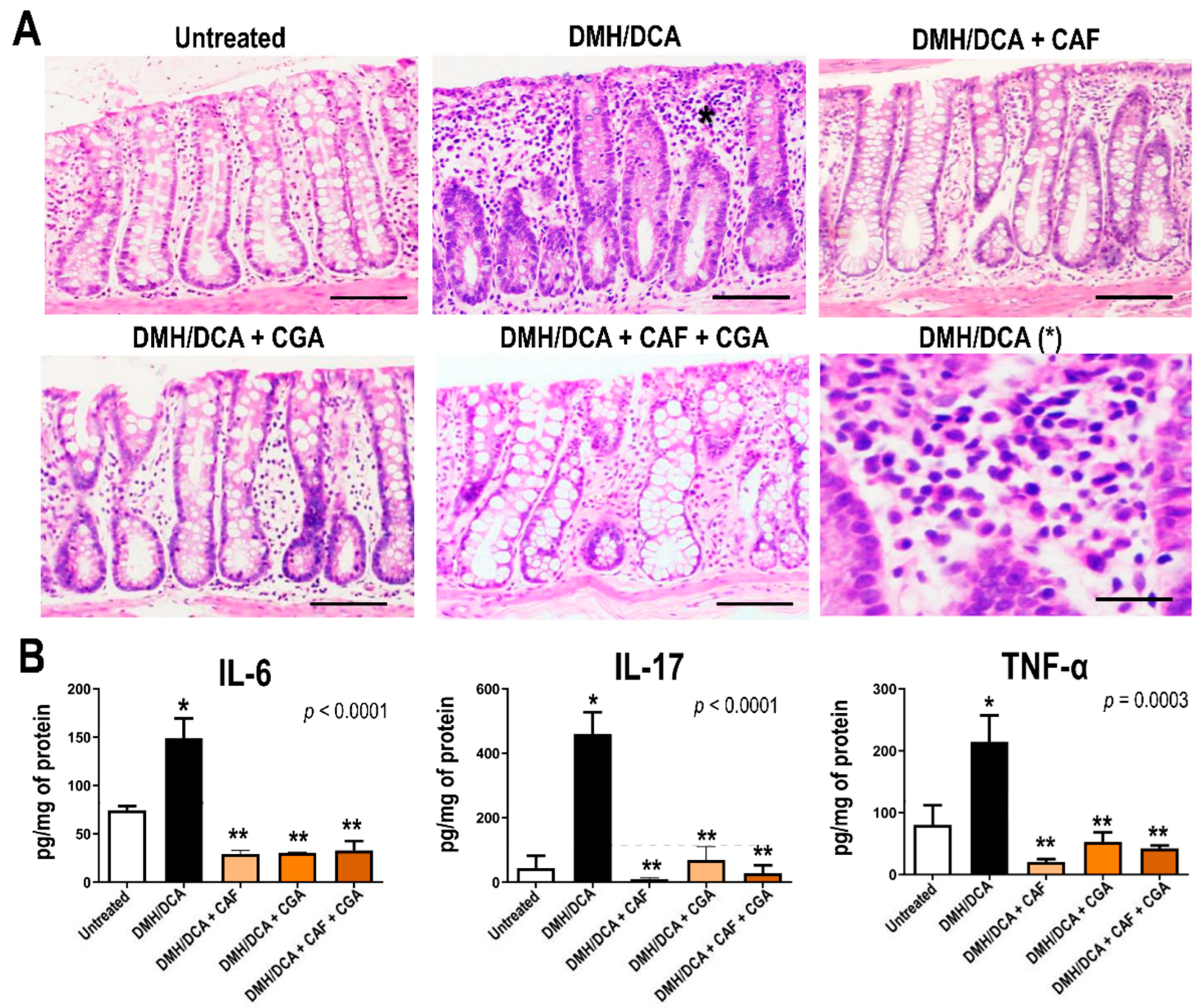 Ijms 23 06292 g003 550