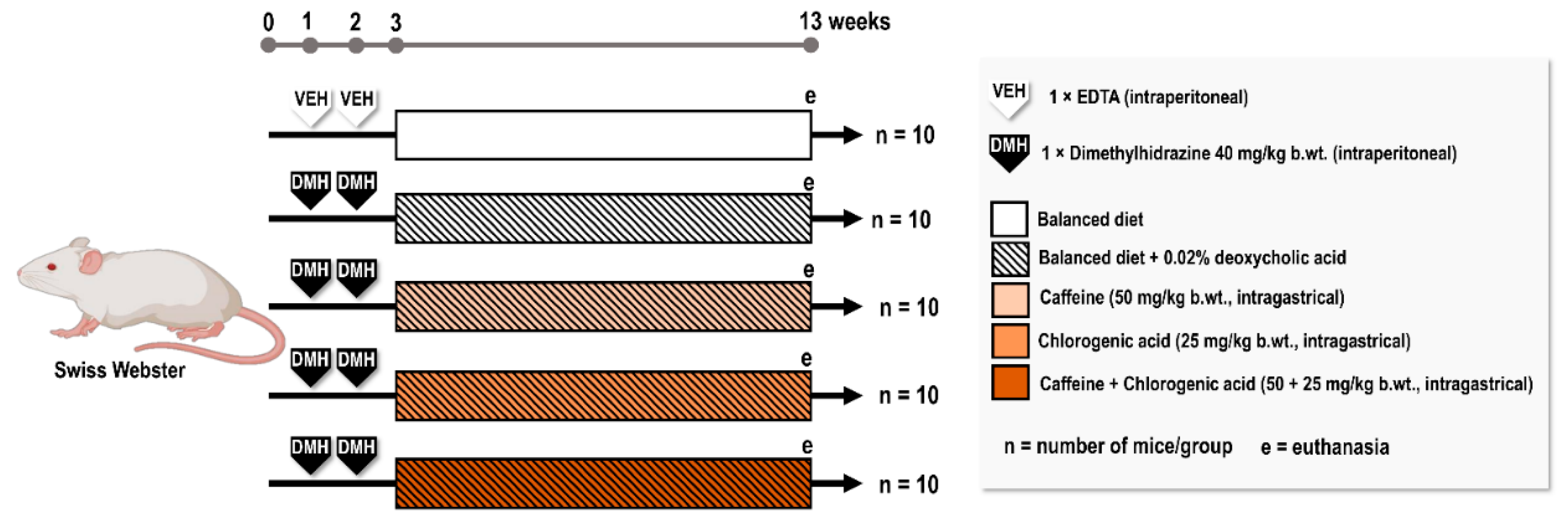 Ijms 23 06292 g005 550