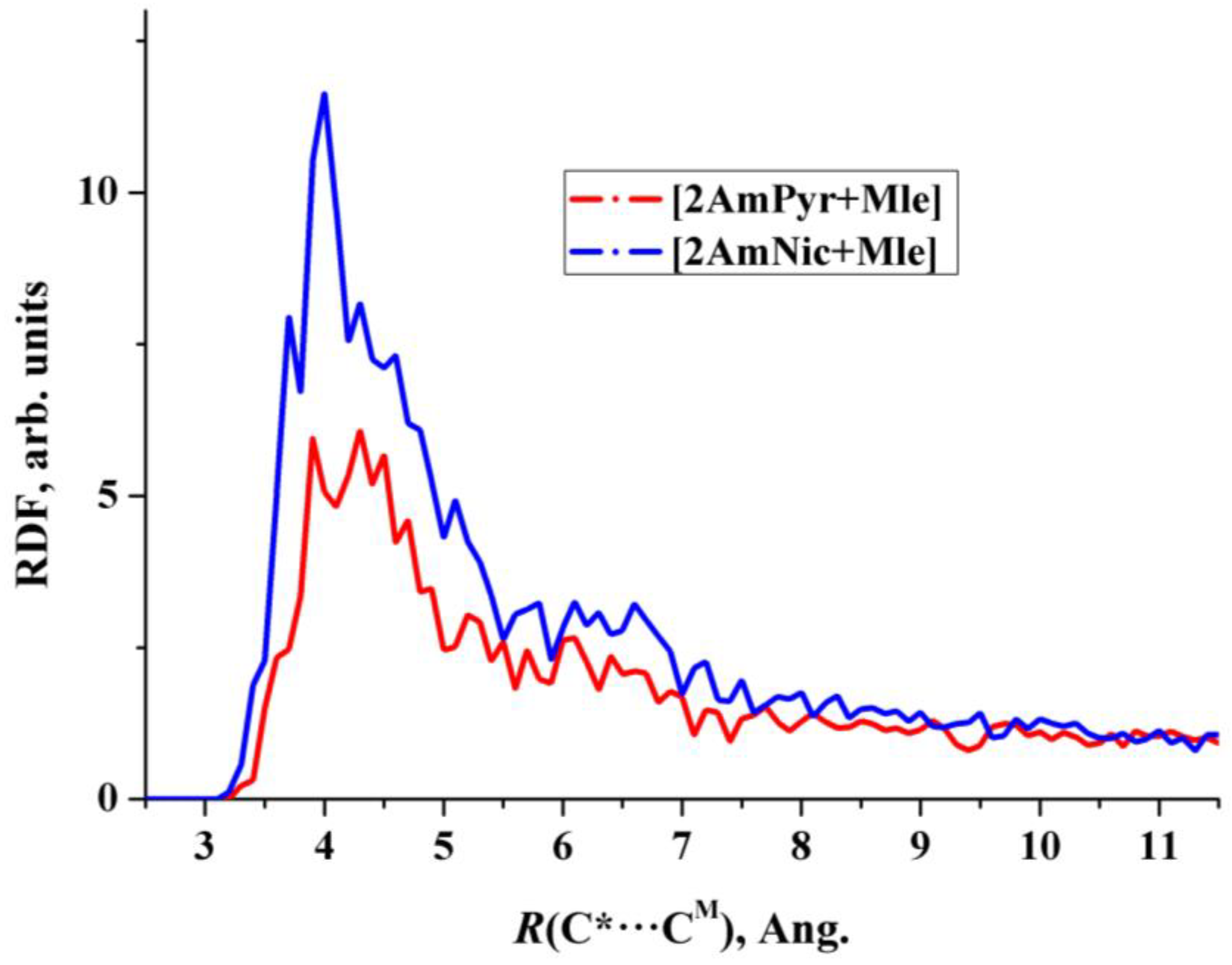 Ijms 23 06302 g003 550