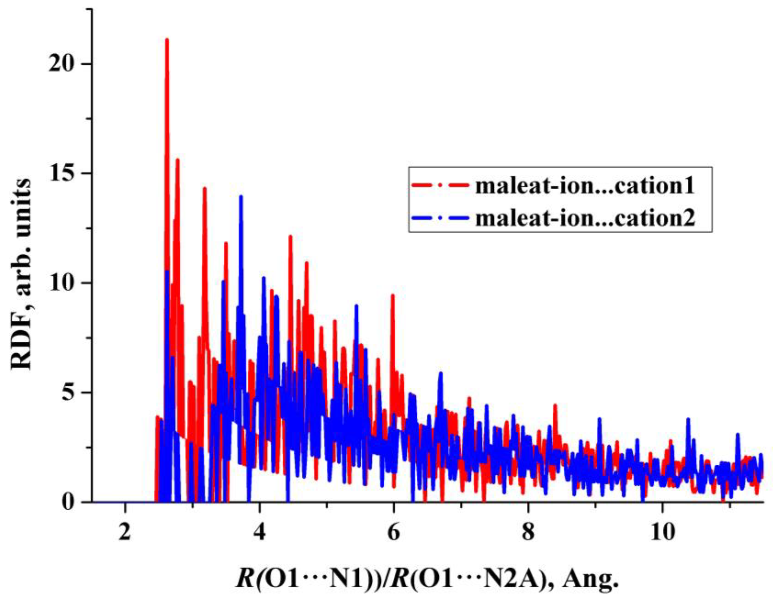 Ijms 23 06302 g005 550