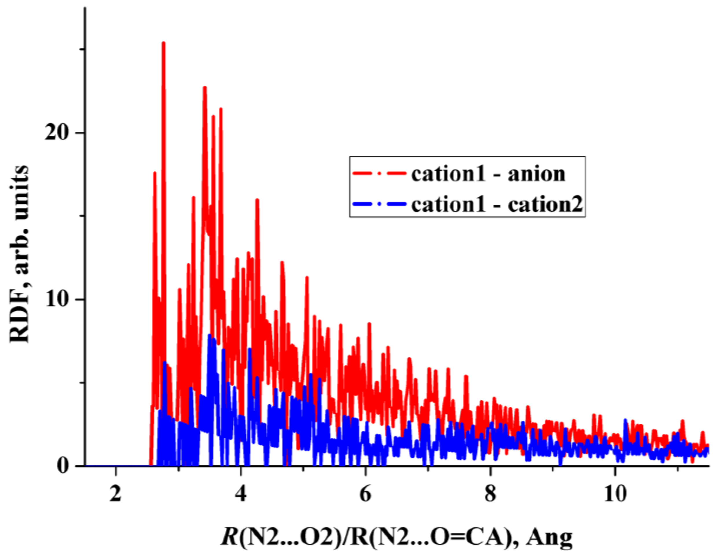 Ijms 23 06302 g007 550