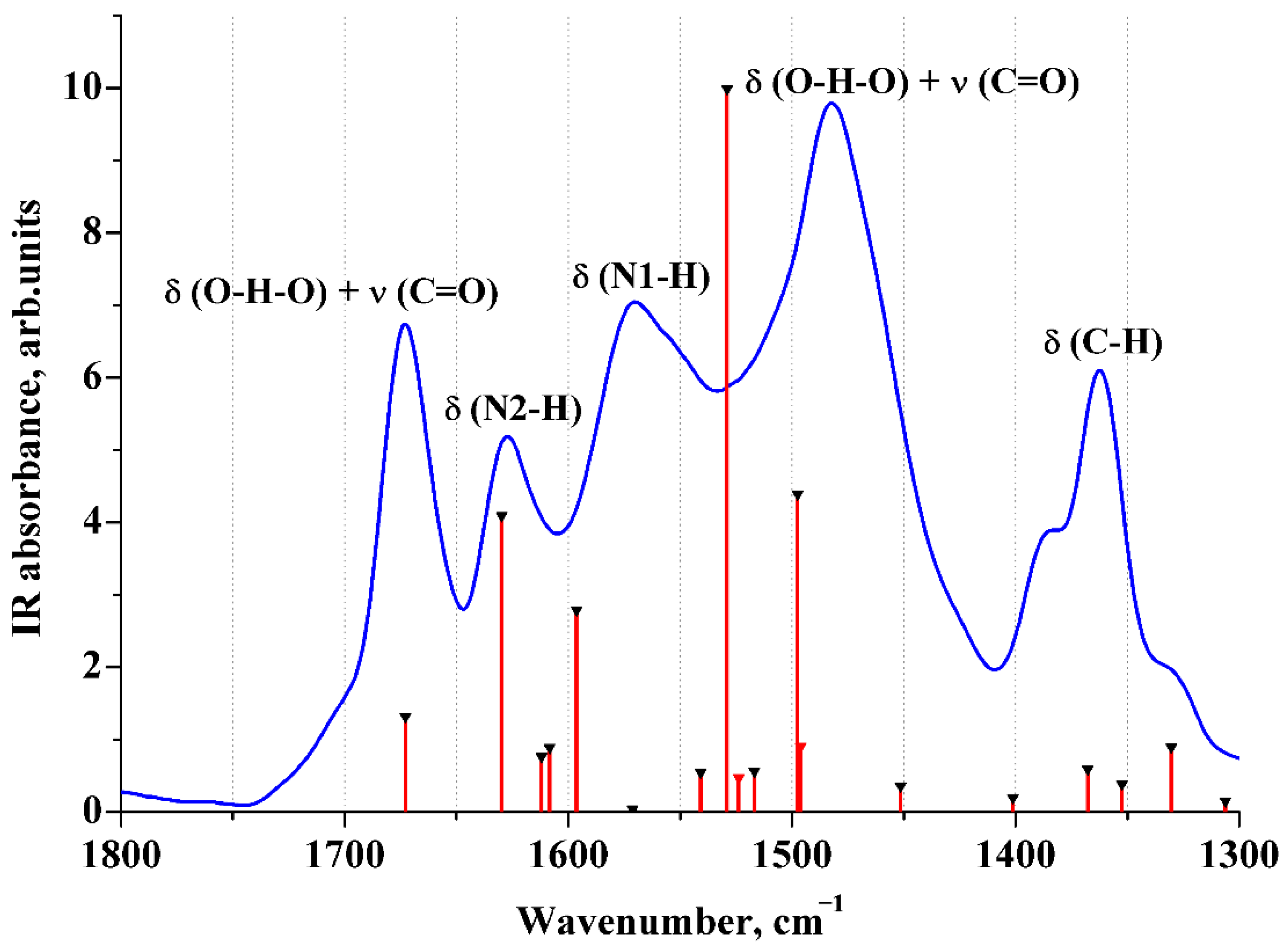 Ijms 23 06302 g008 550