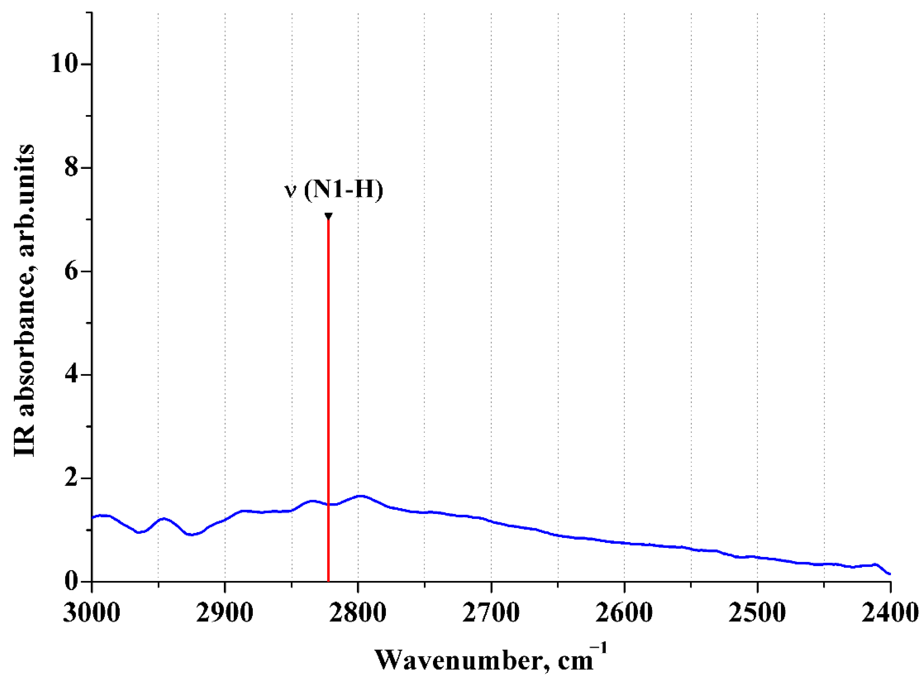 Ijms 23 06302 g009 550