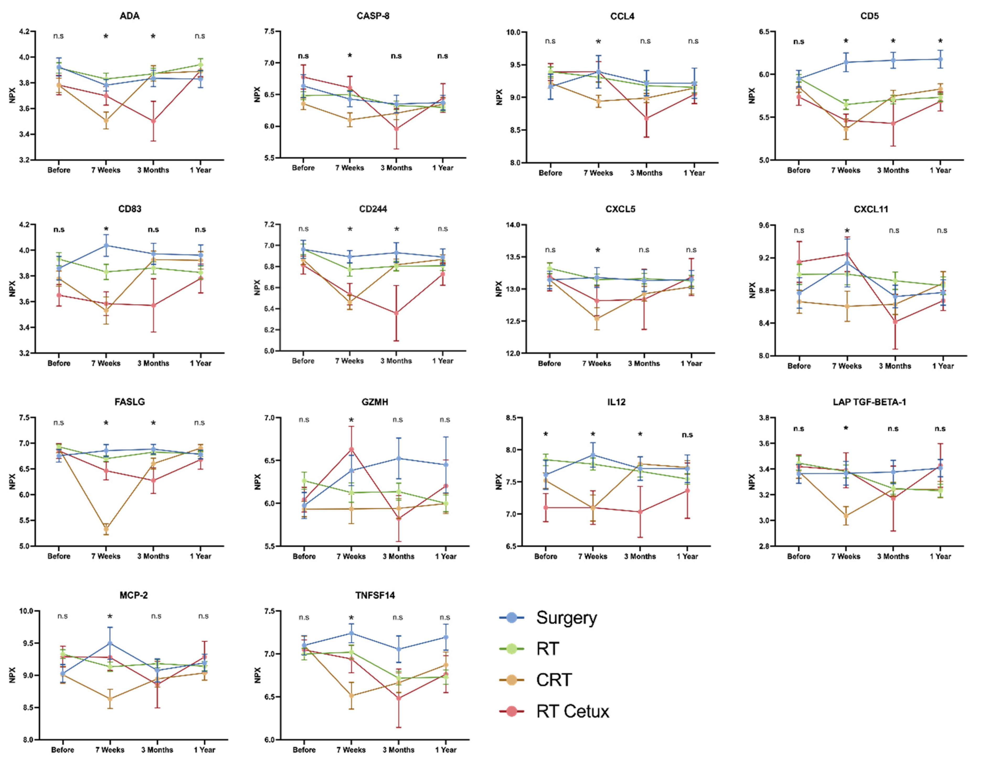 Ijms 23 06304 g001 550